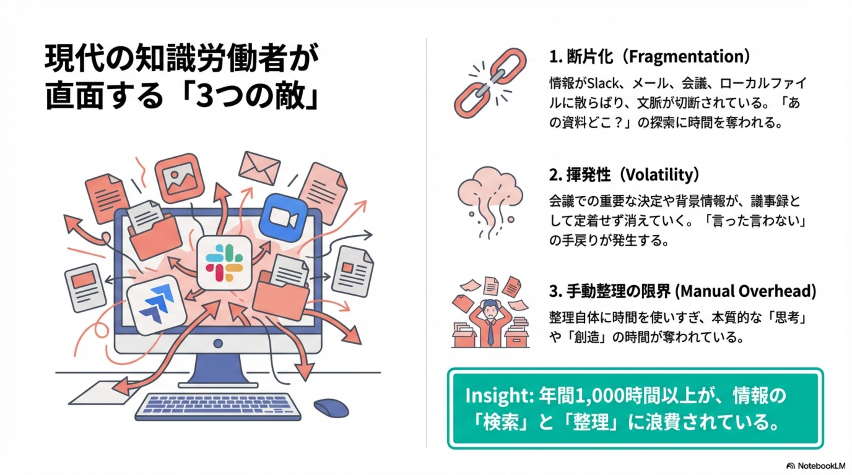 知識労働者が直面する3つの敵