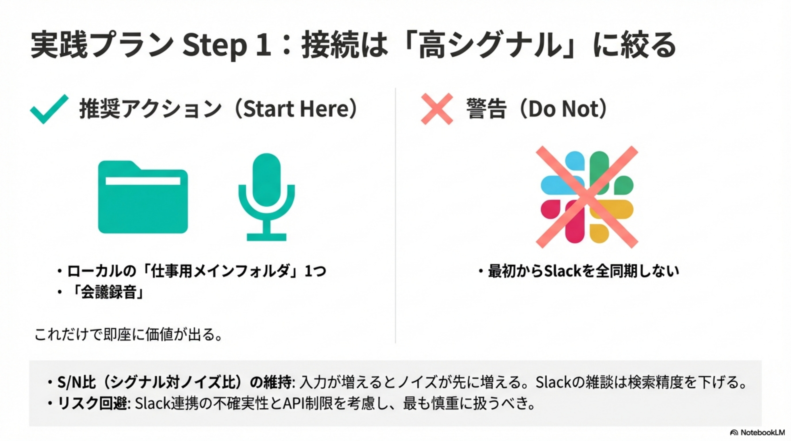 実践プラン Step 1