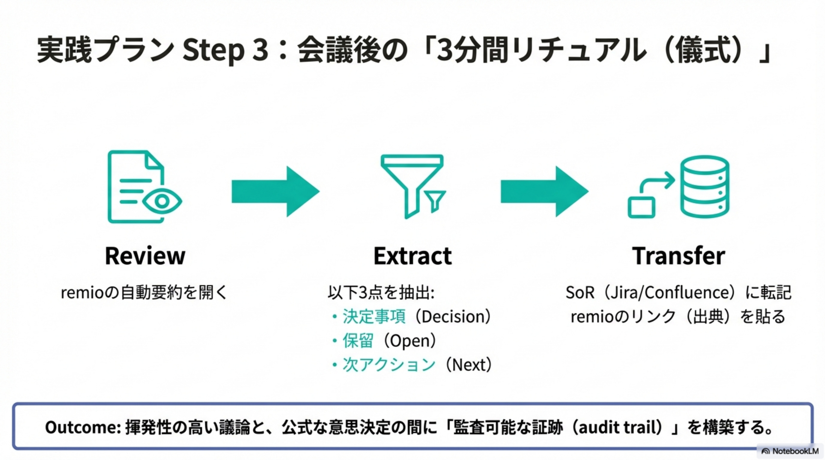 実践プラン Step 3