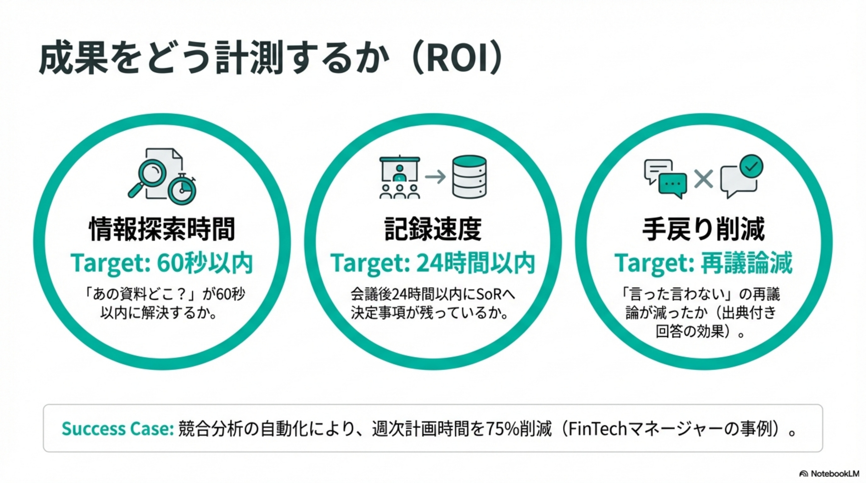 成果をどう計測するか（ROI）