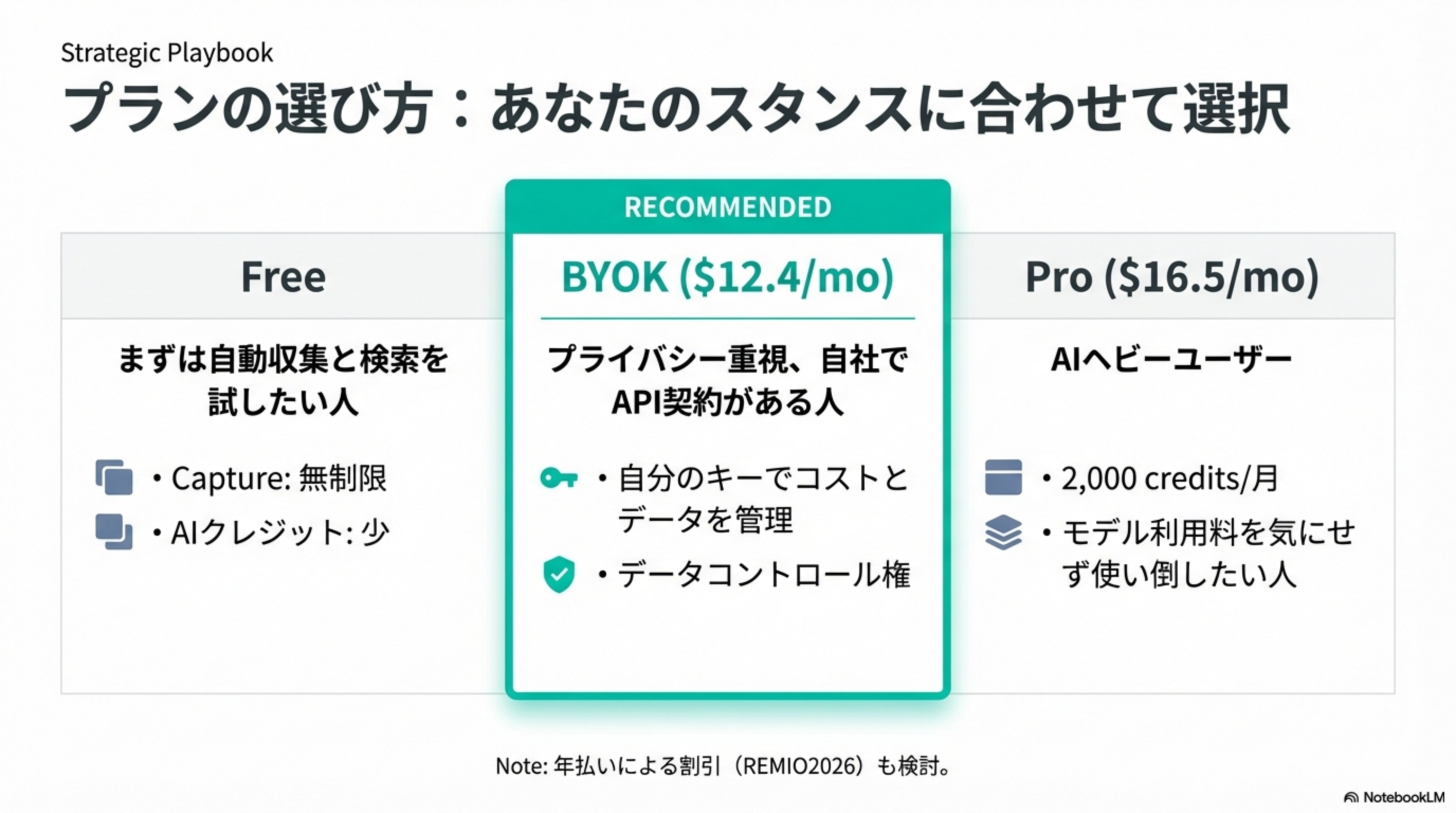 プランの選び方