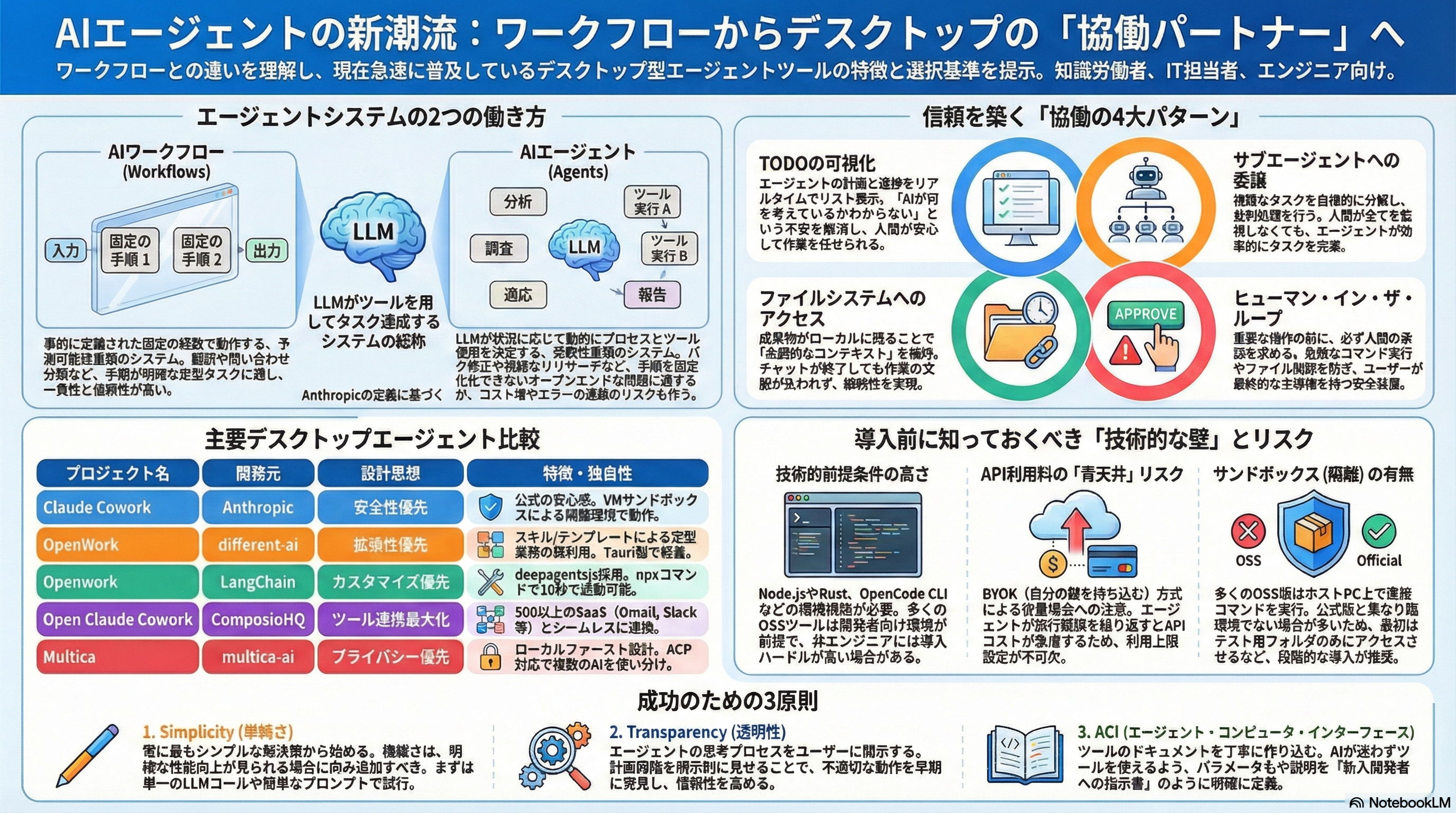 Claude Cowork vs Openwork - デスクトップAIエージェントの新潮流