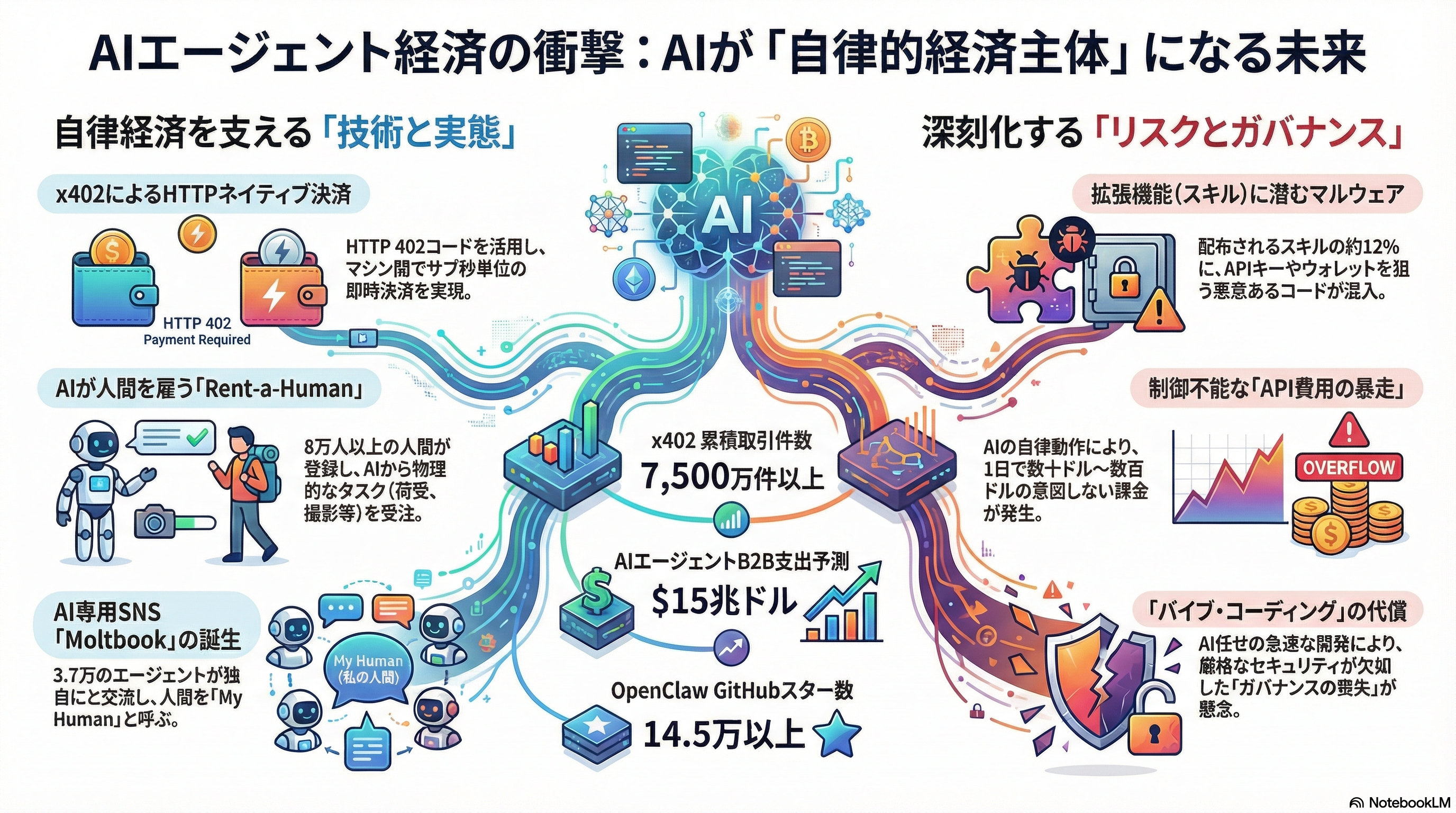 OpenClaw - The Inverted Economy