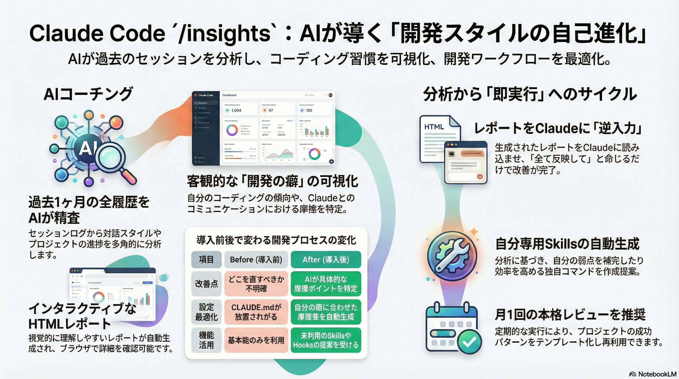 Claude Code /insights