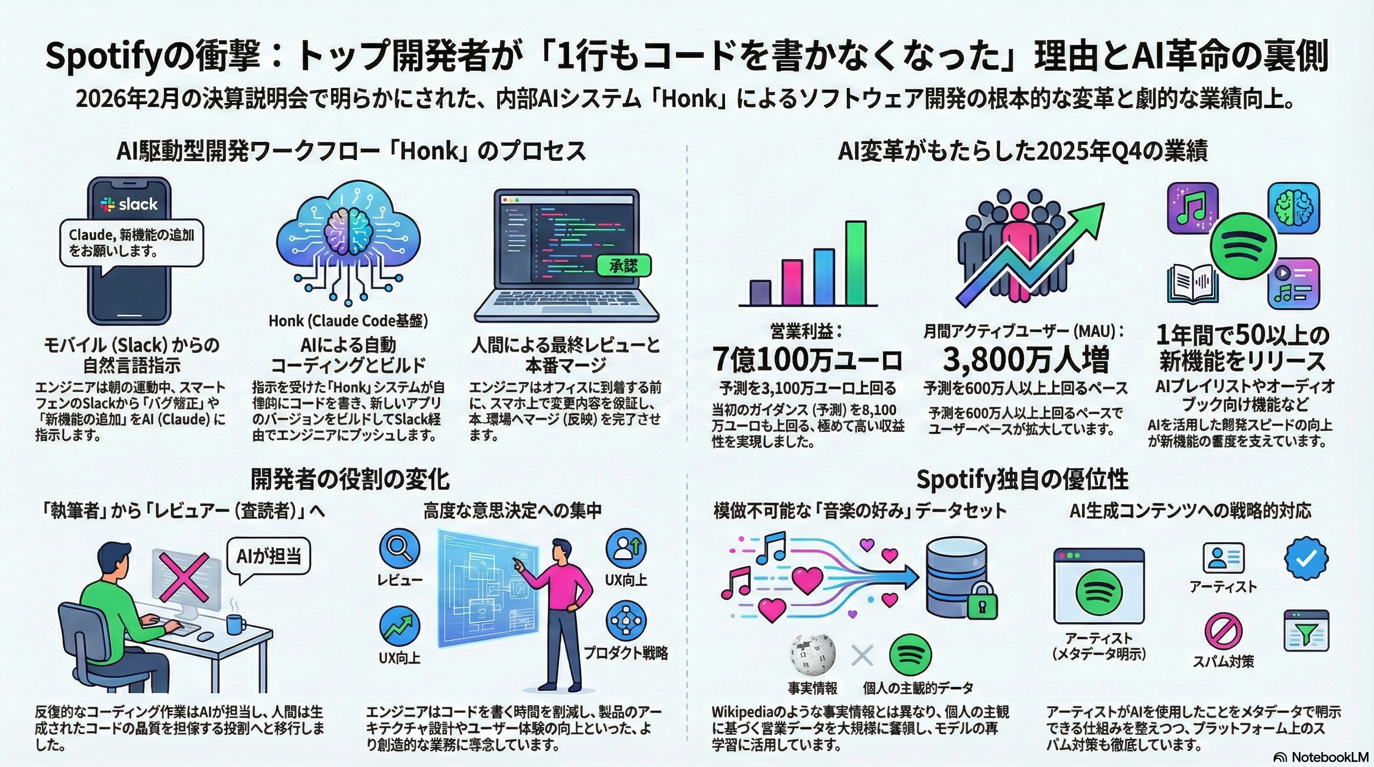 Spotifyの衝撃 全体概要図