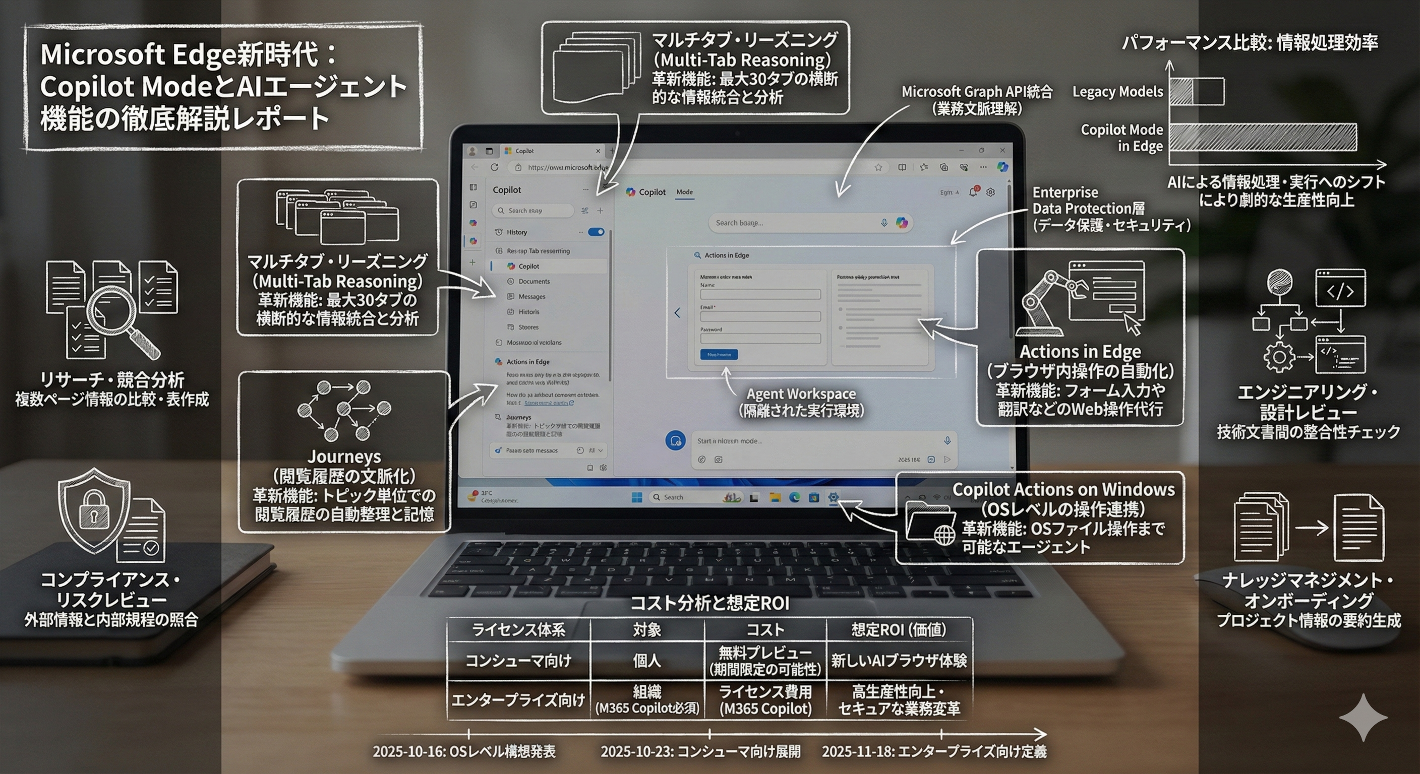 Microsoft Edge Copilot Mode Feature Image