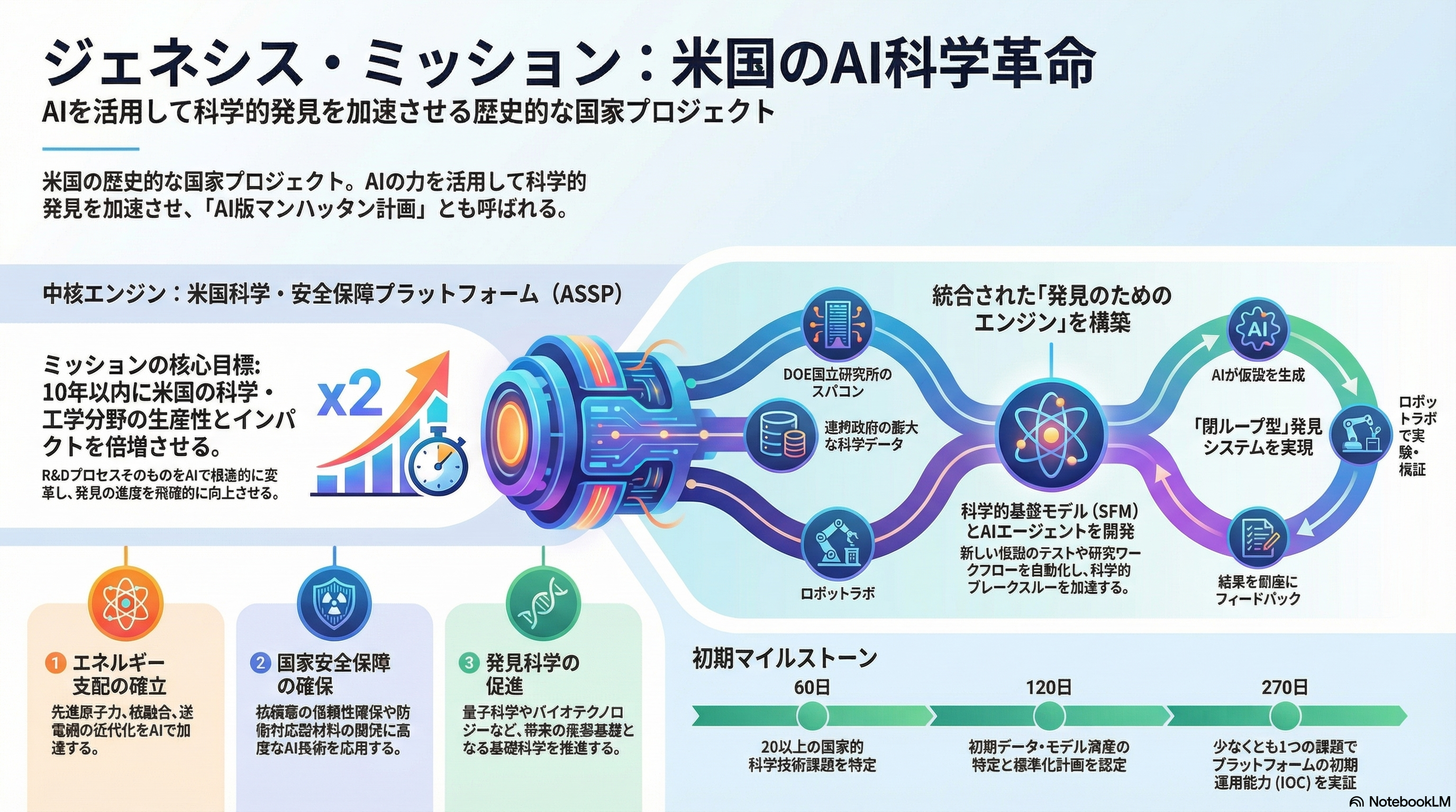 Genesis Mission Visual