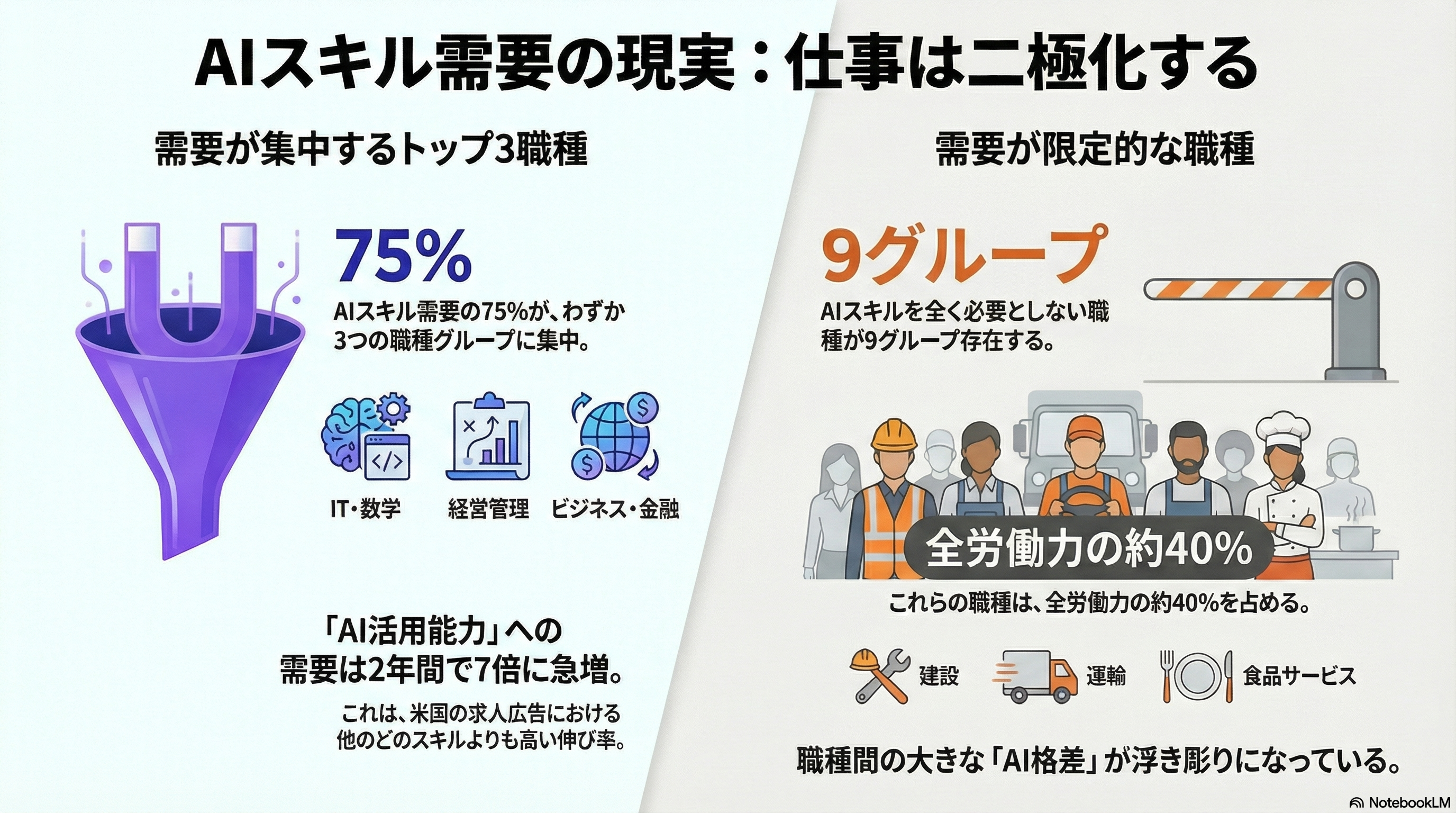 AI Workforce Analysis Visual