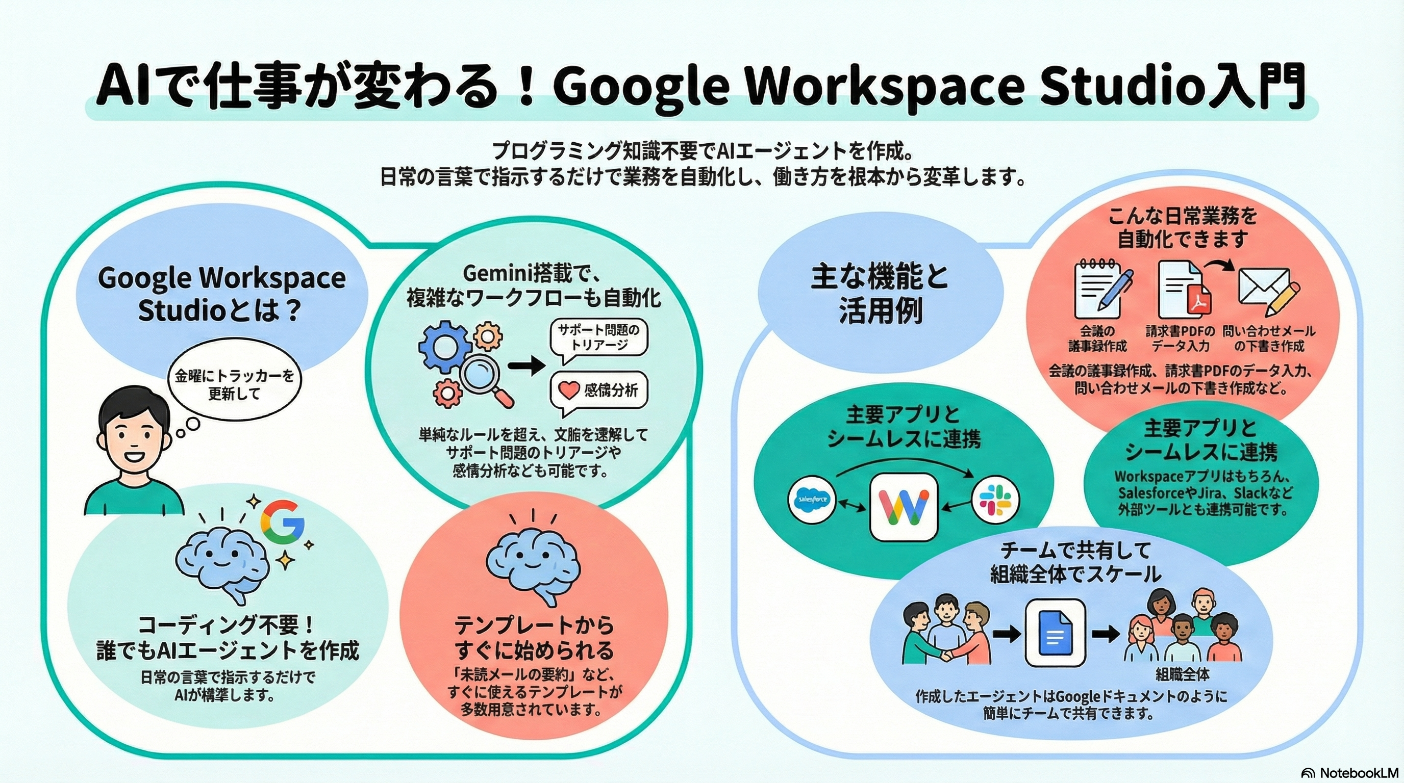Google Workspace Studio Visual