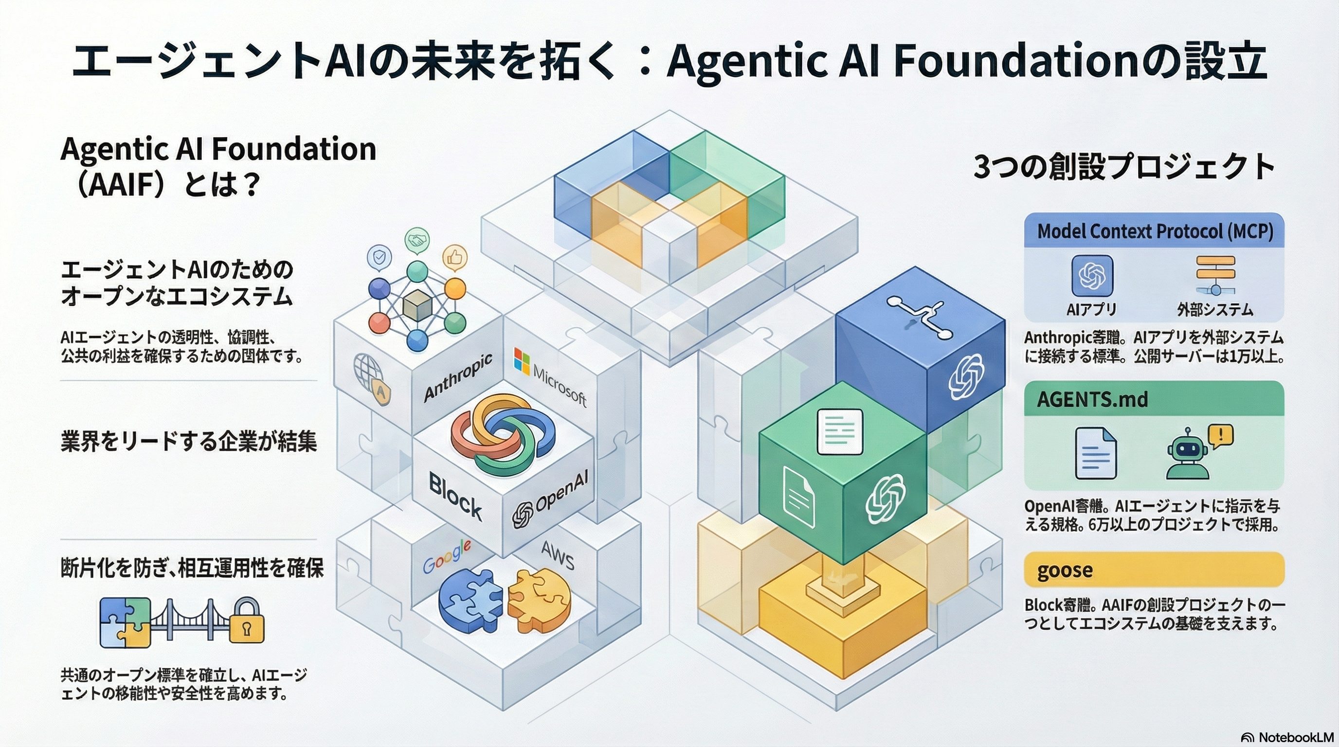 Open Foundation for Agentic AI Visual