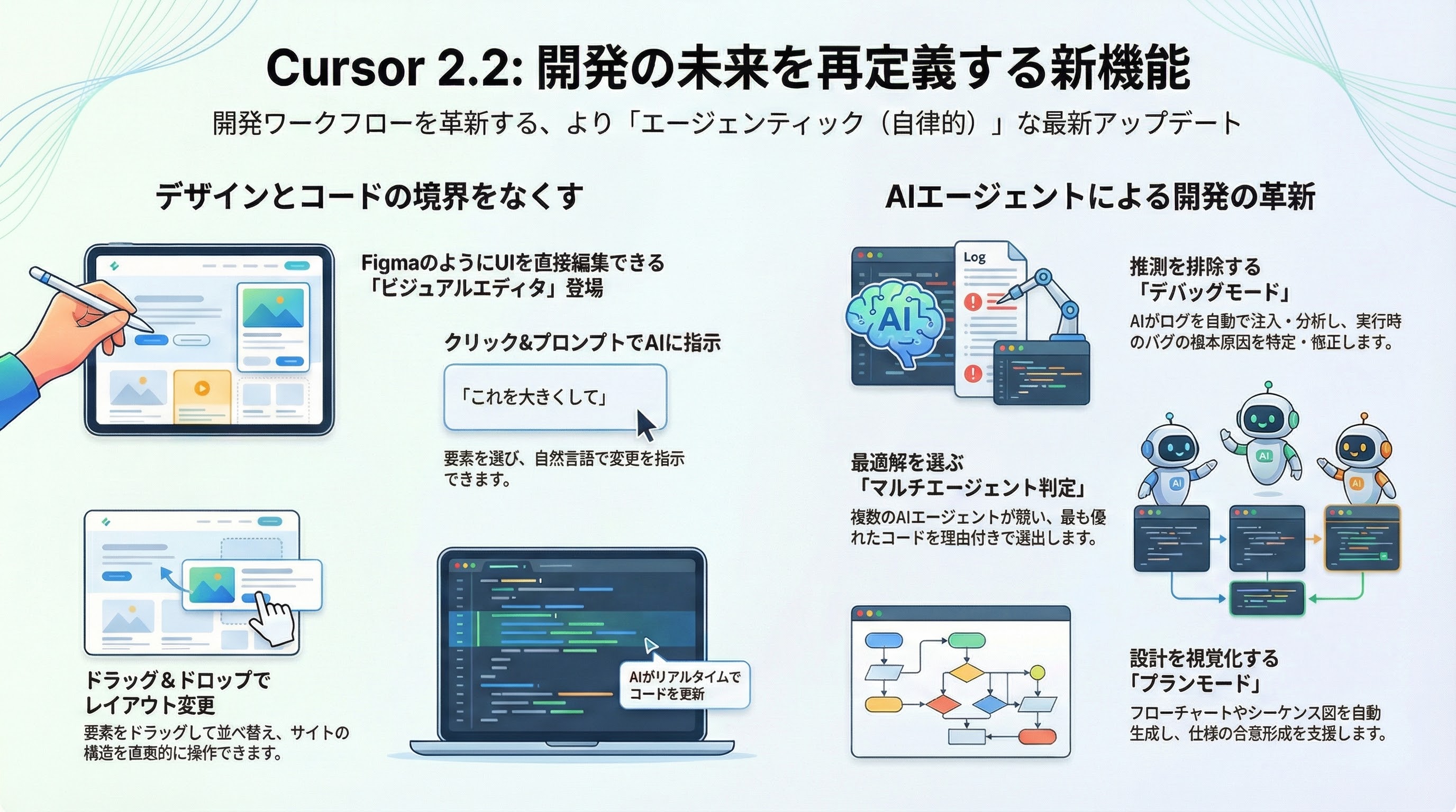 Cursor Visual Editor