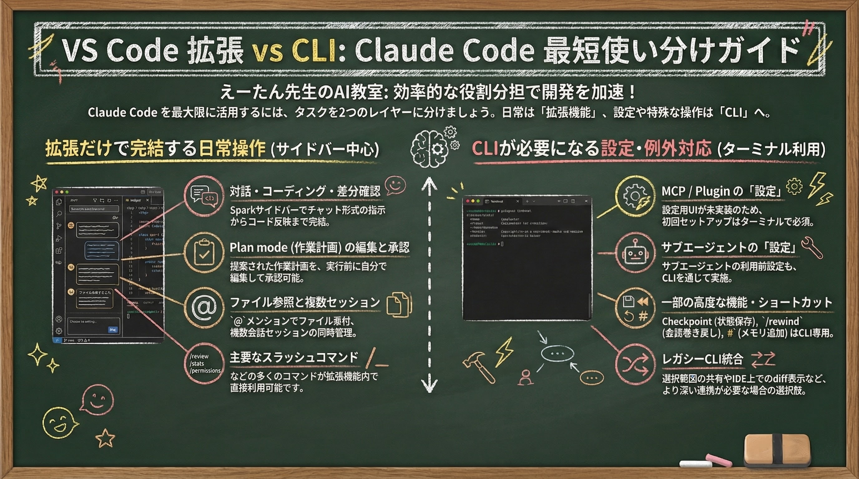 Claude Code Update Visual