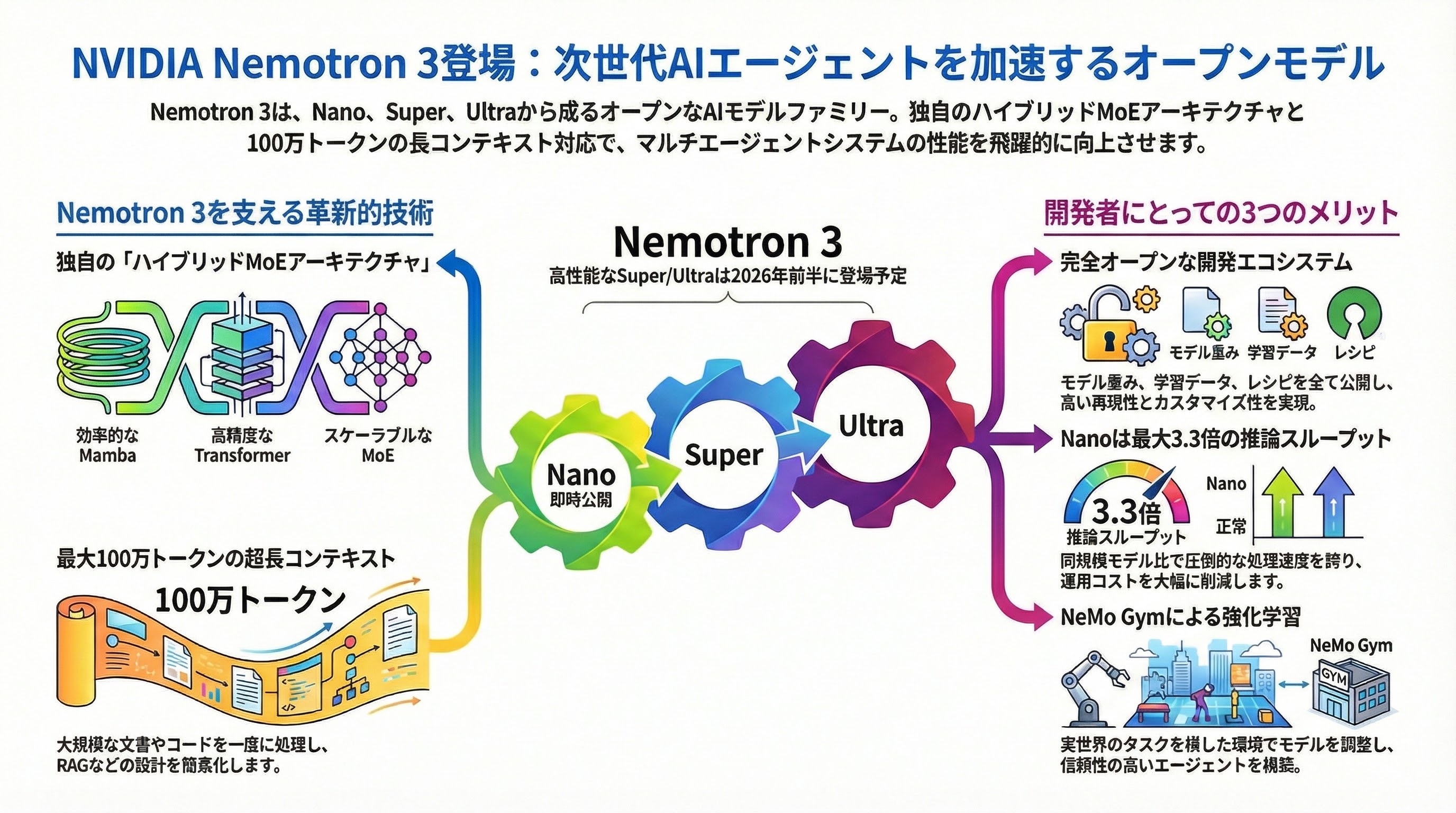 Nemotron 3 Visual
