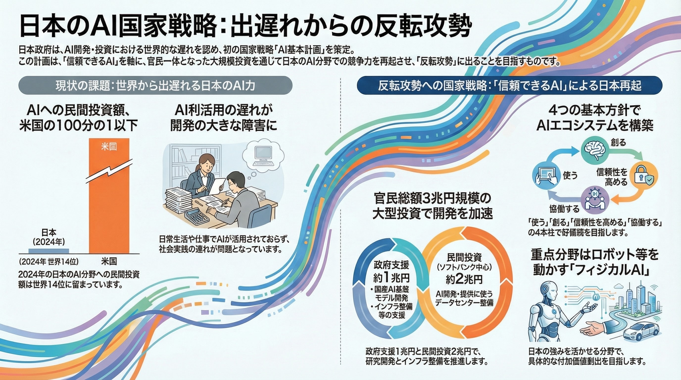 Japan AI Project Visual