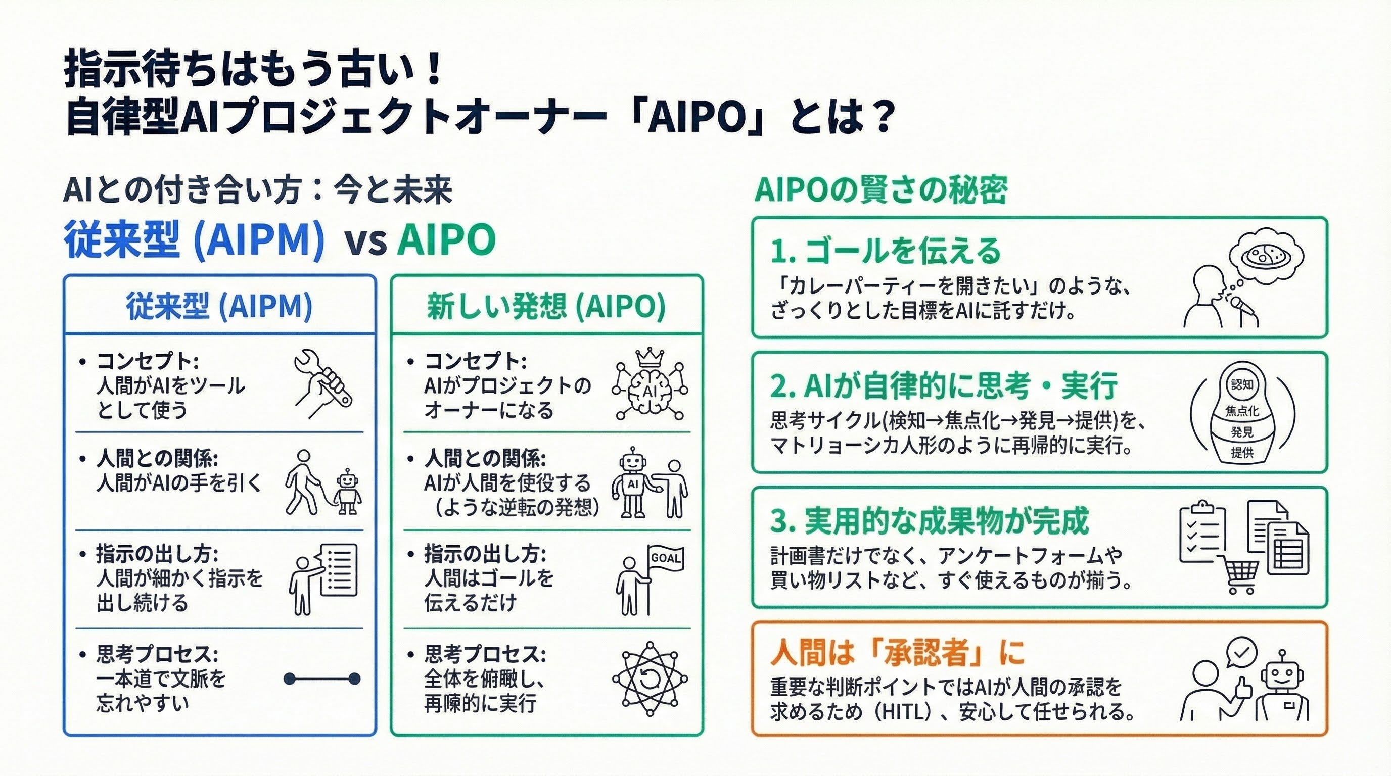 AIPO Visual