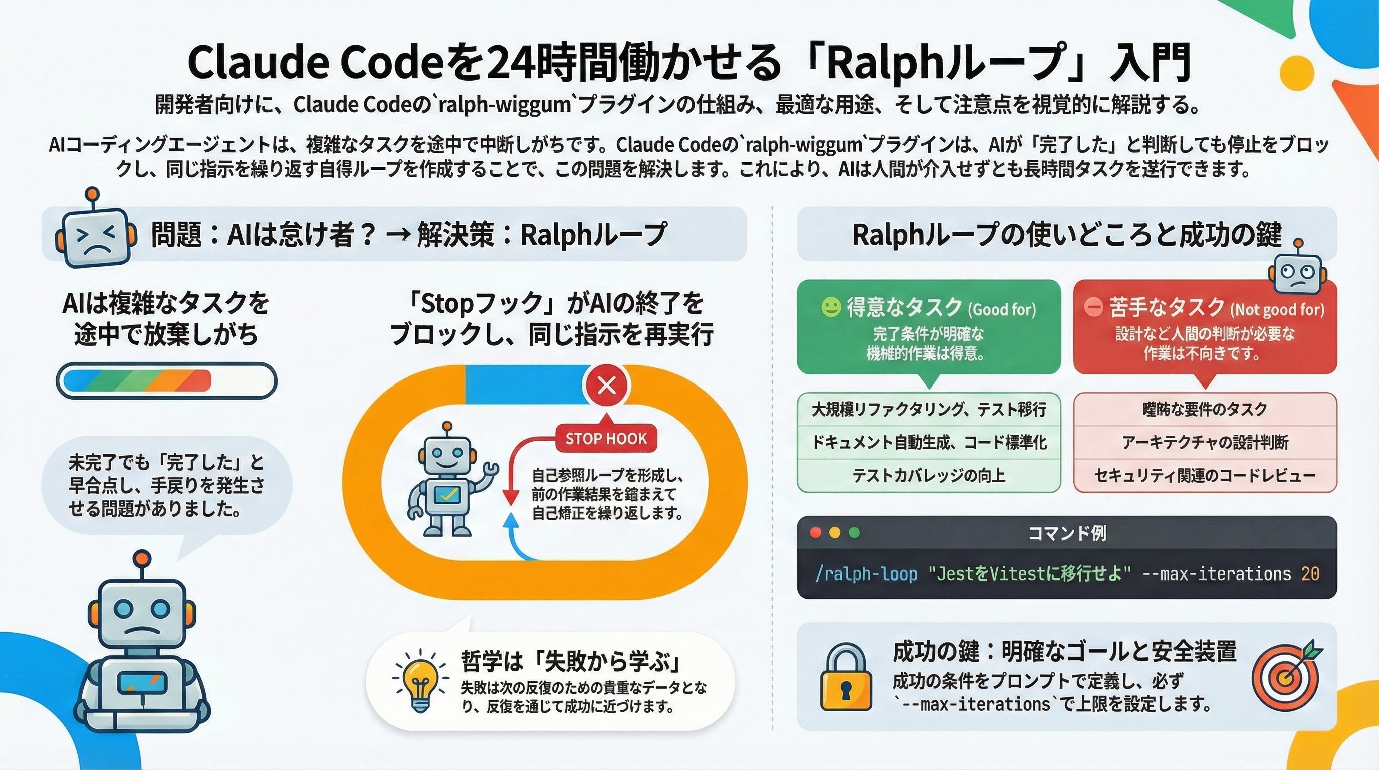 Code Is Written While You Sleep Visual