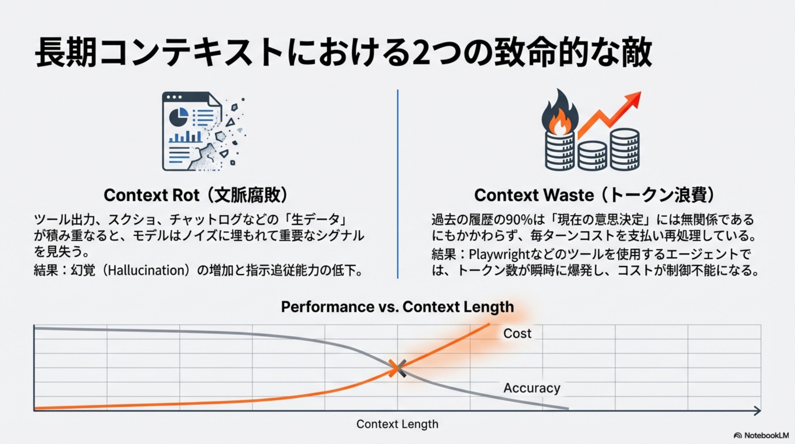 長期コンテキストにおける2つの致命的な敵
