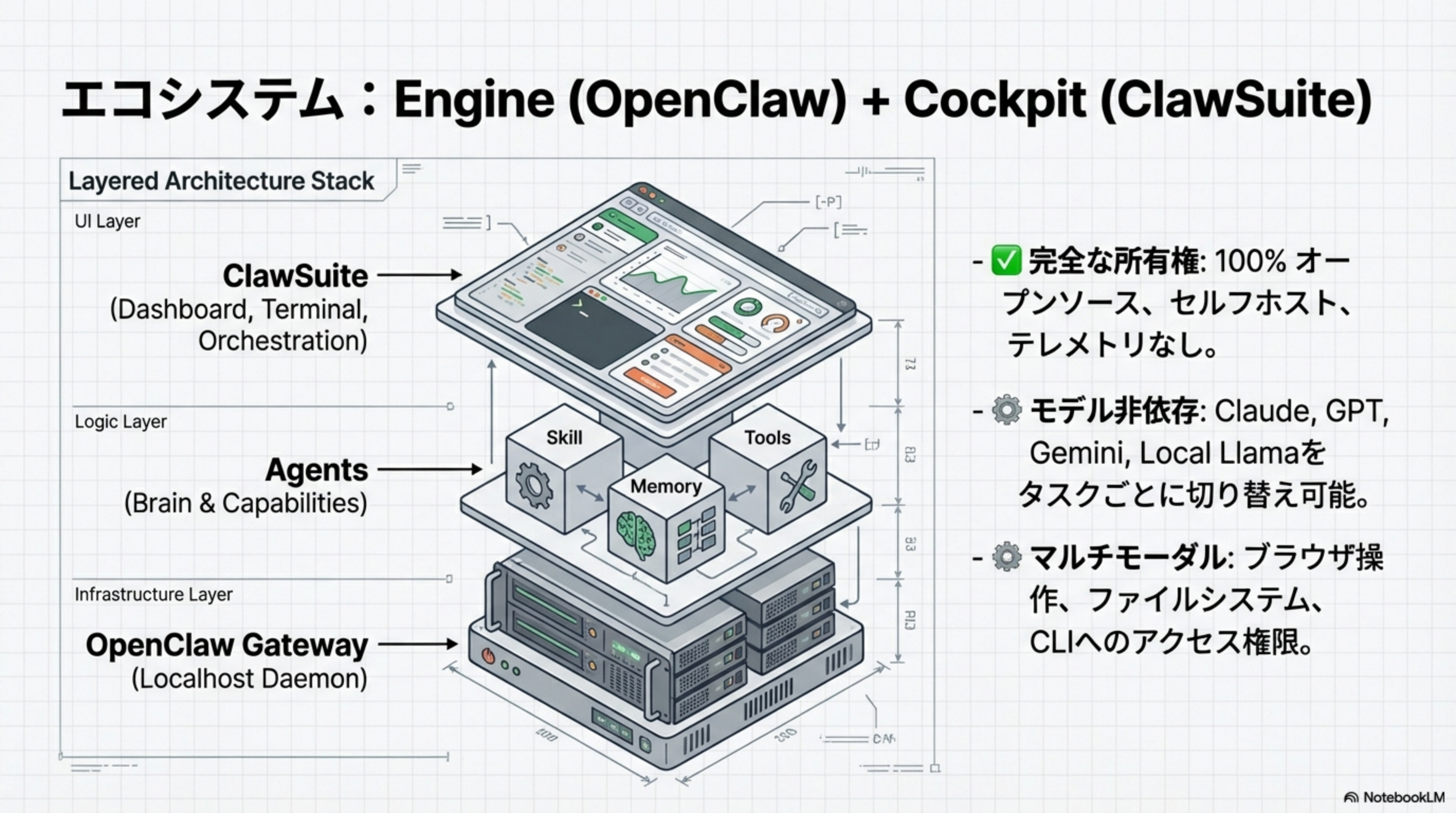 Engine (OpenClaw) + Cockpit (ClawSuite)