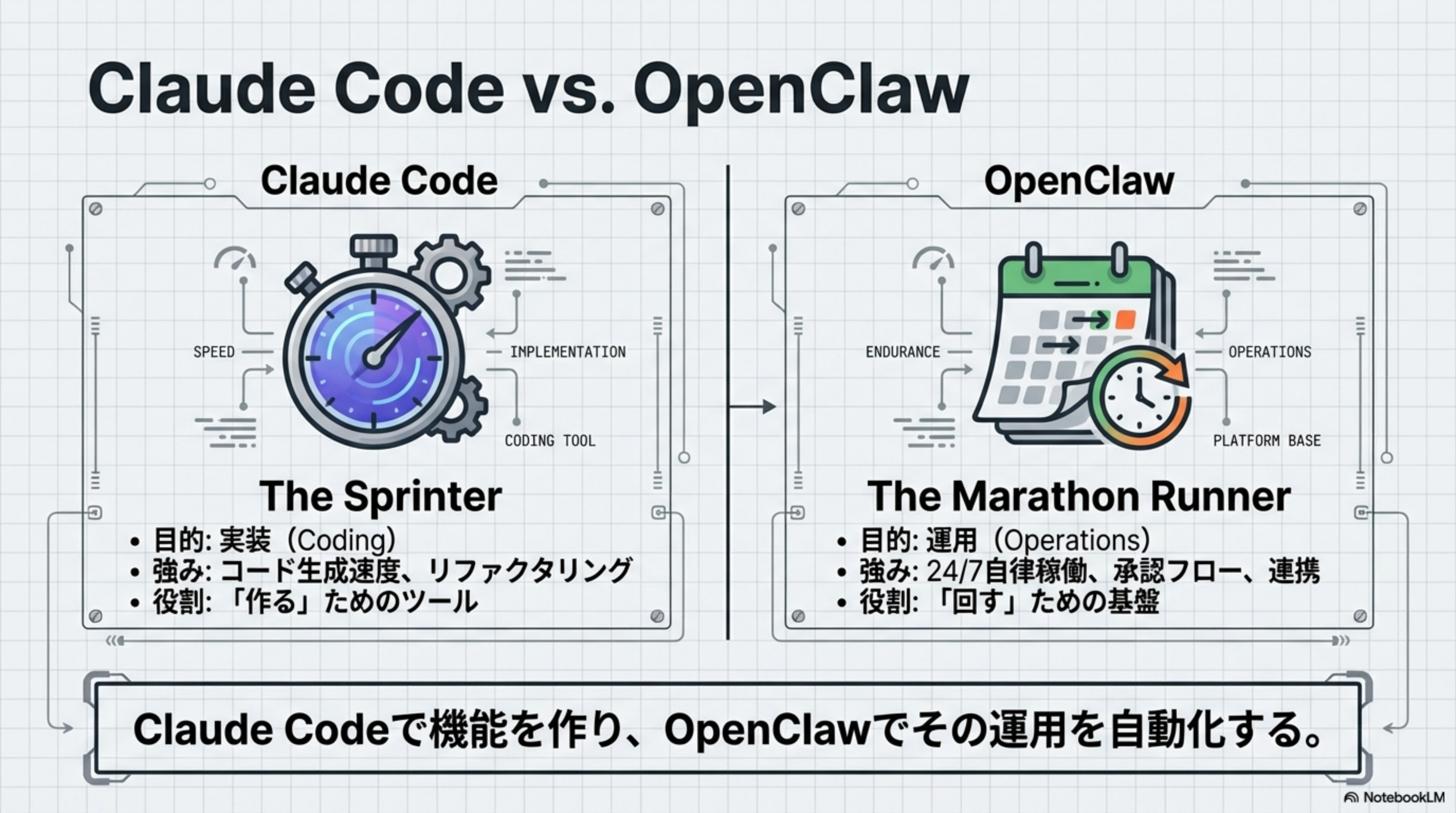 Claude Code (Sprinter) vs OpenClaw (Marathon Runner)