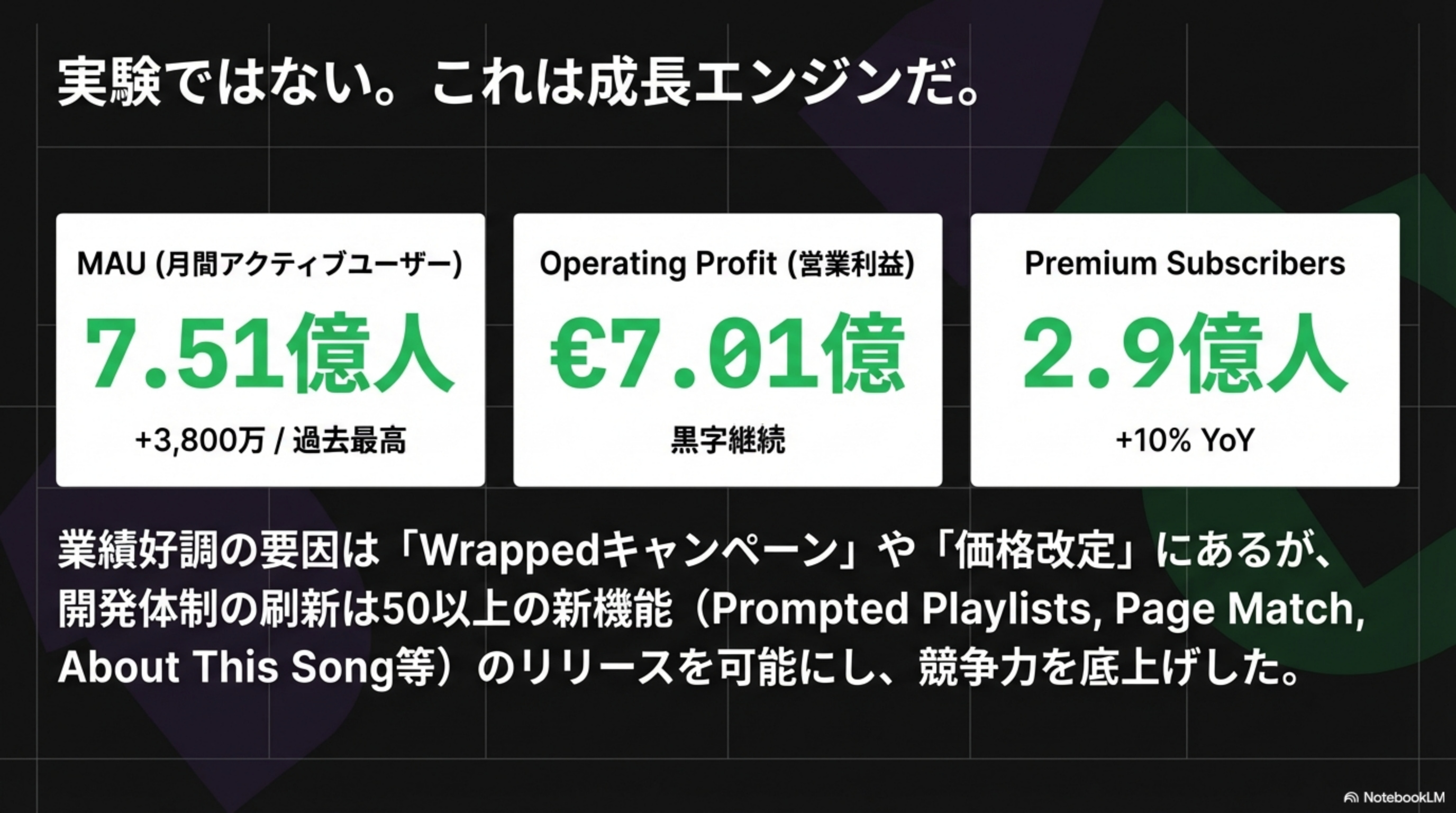 Q4決算: MAU 7.51億, 営業利益€7.01億, Premium 2.9億