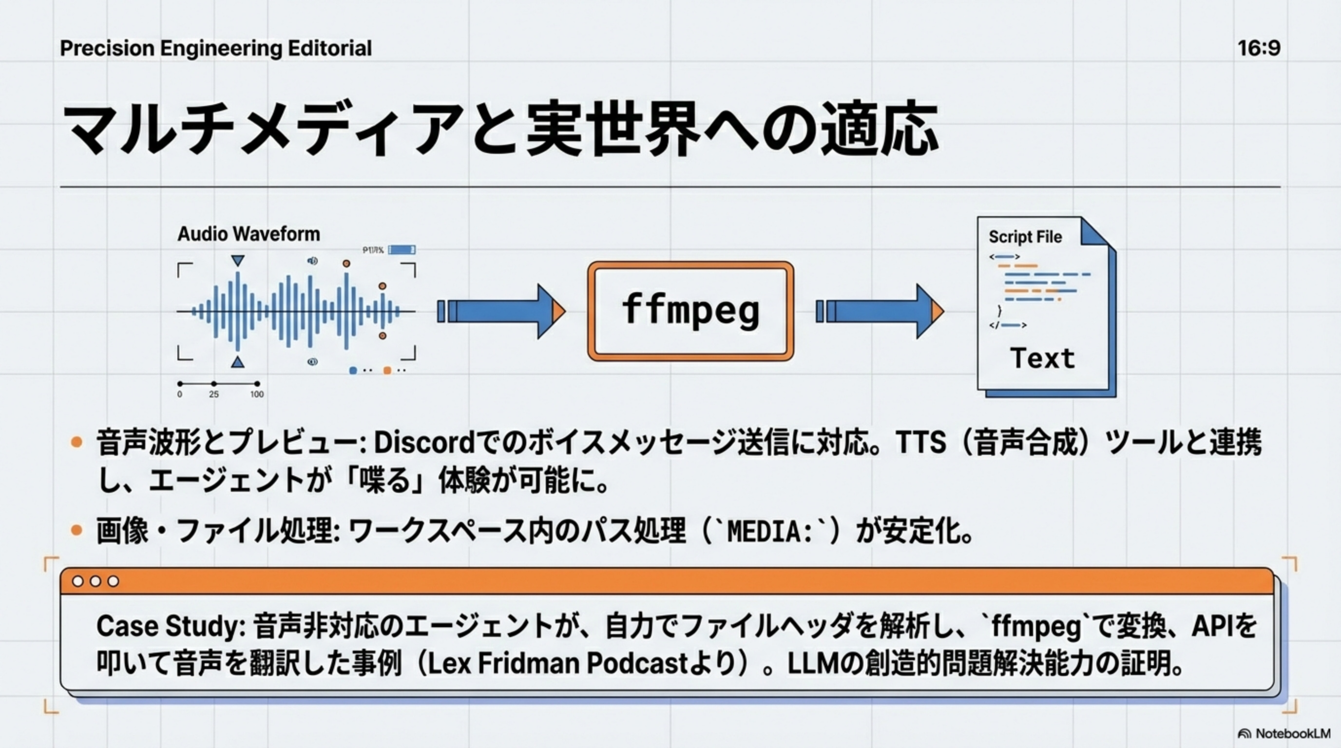 音声波形 → ffmpeg → Script File/Text