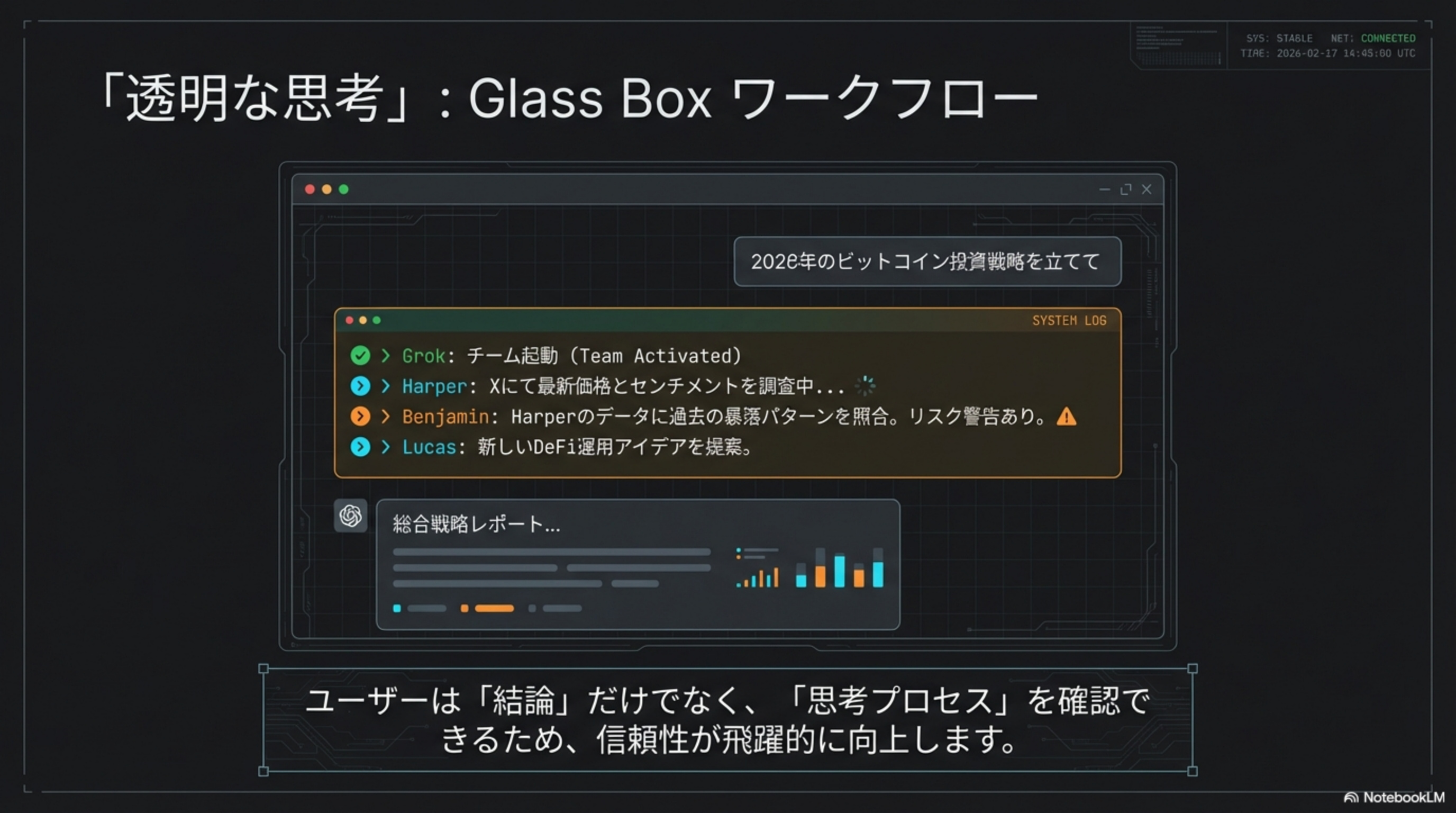 Glass Box Workflow