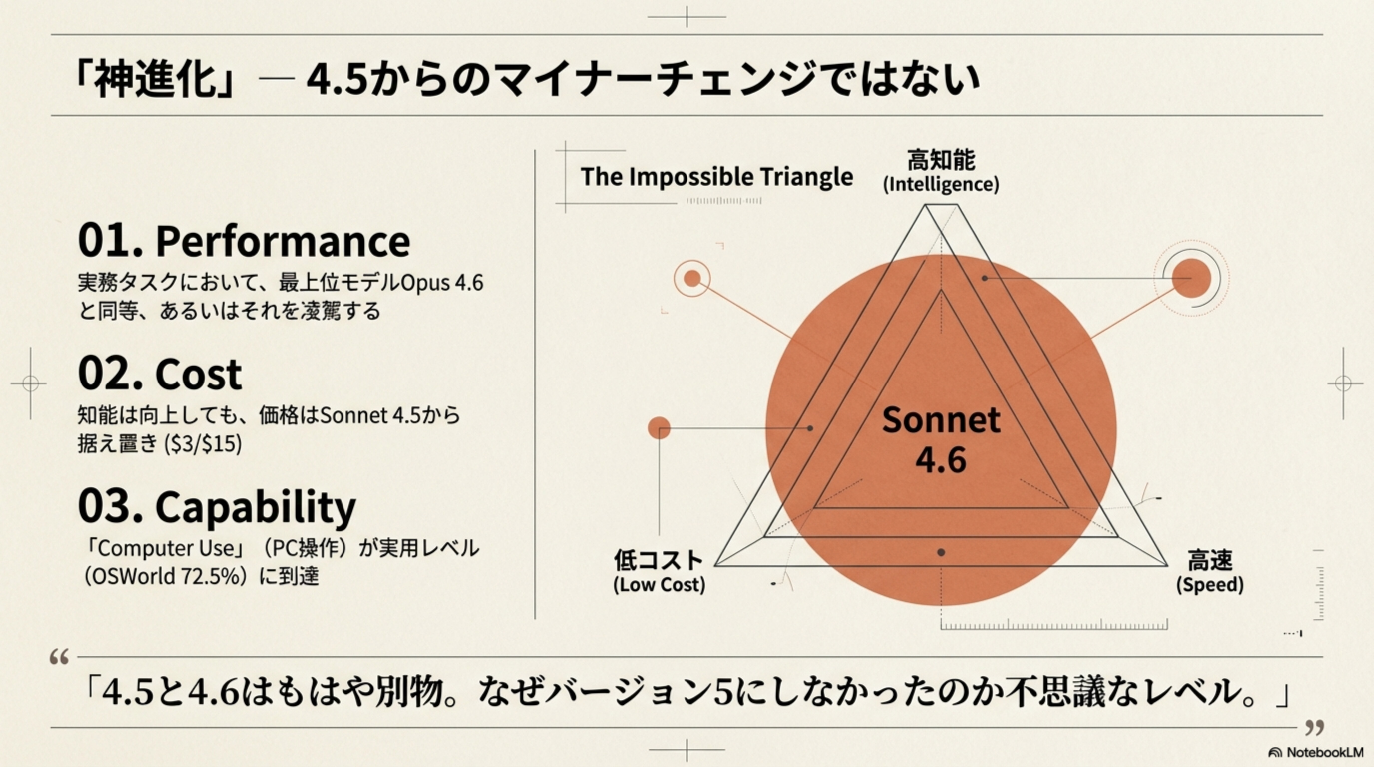 The Impossible Triangle