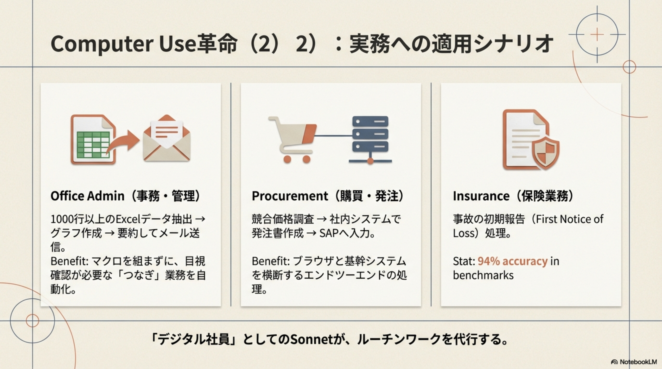 Computer Use Use Cases