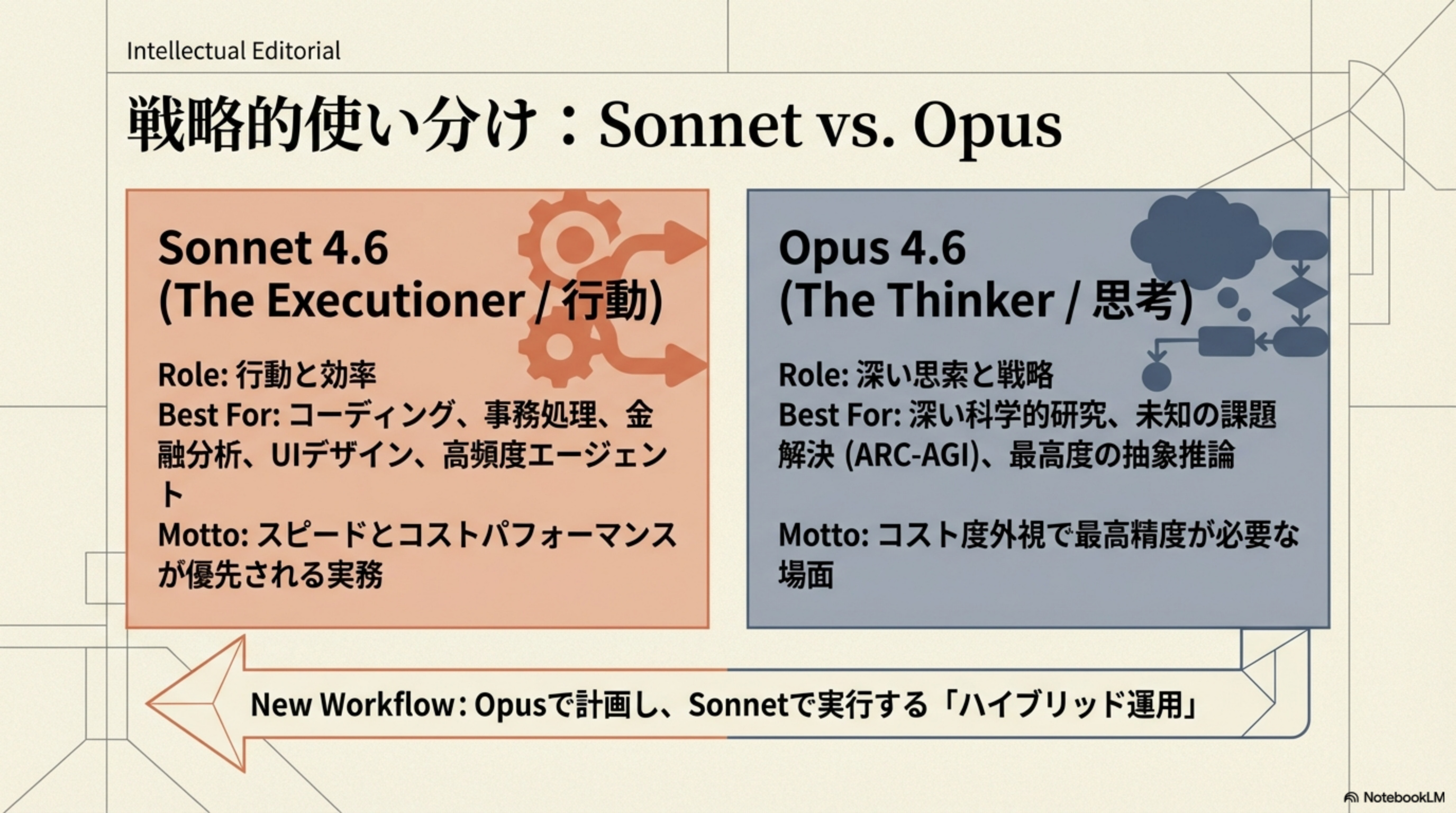 Sonnet vs Opus