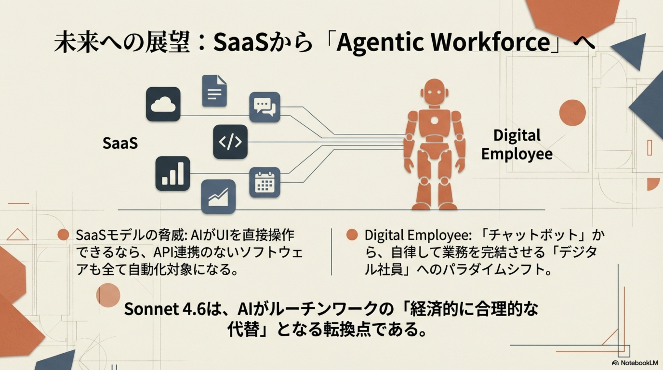 Agentic Workforce