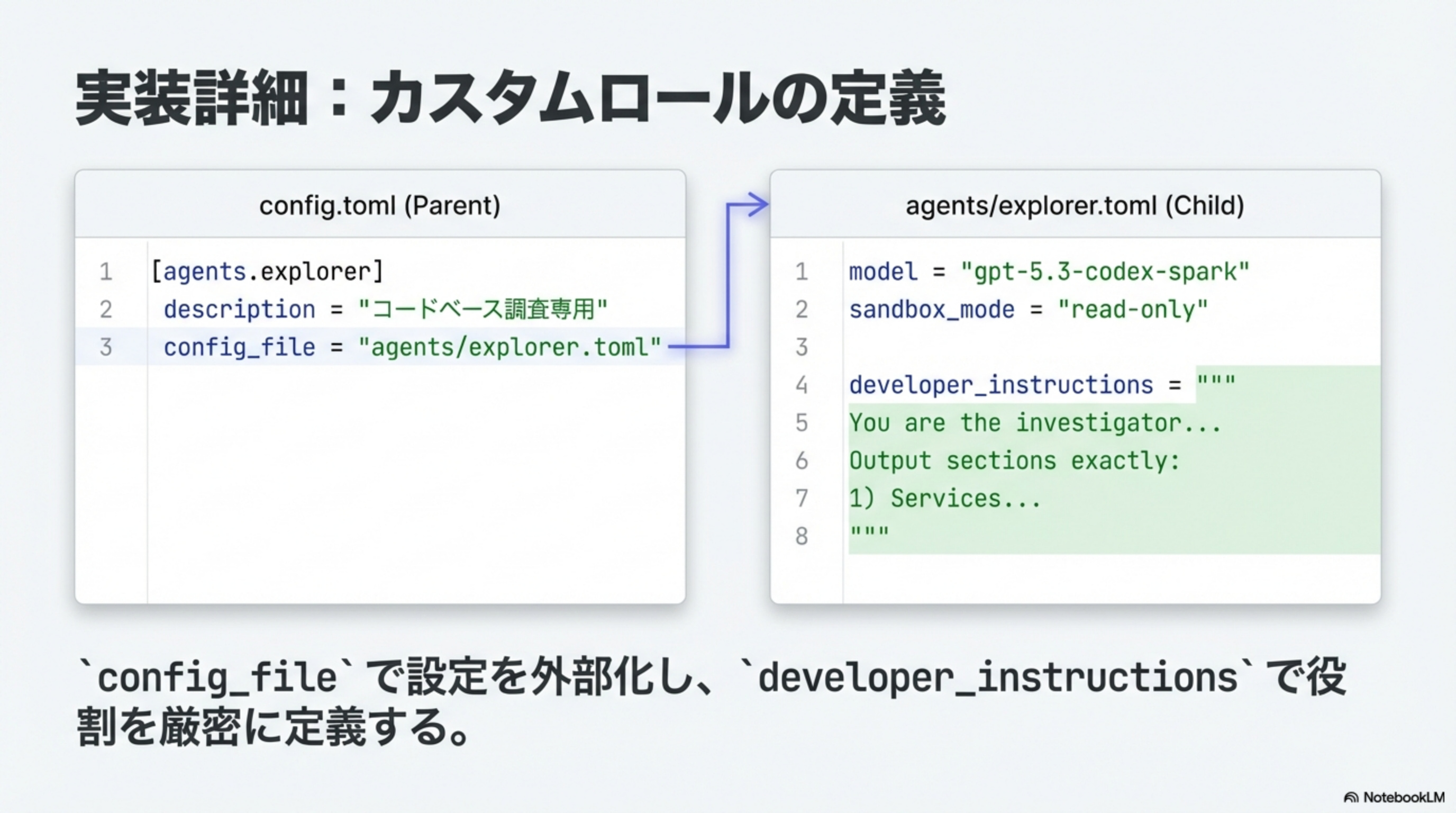 カスタムロール定義