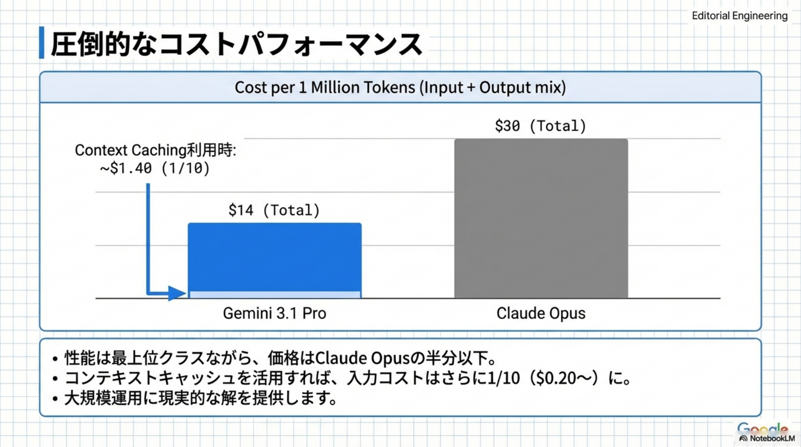 コストパフォーマンス