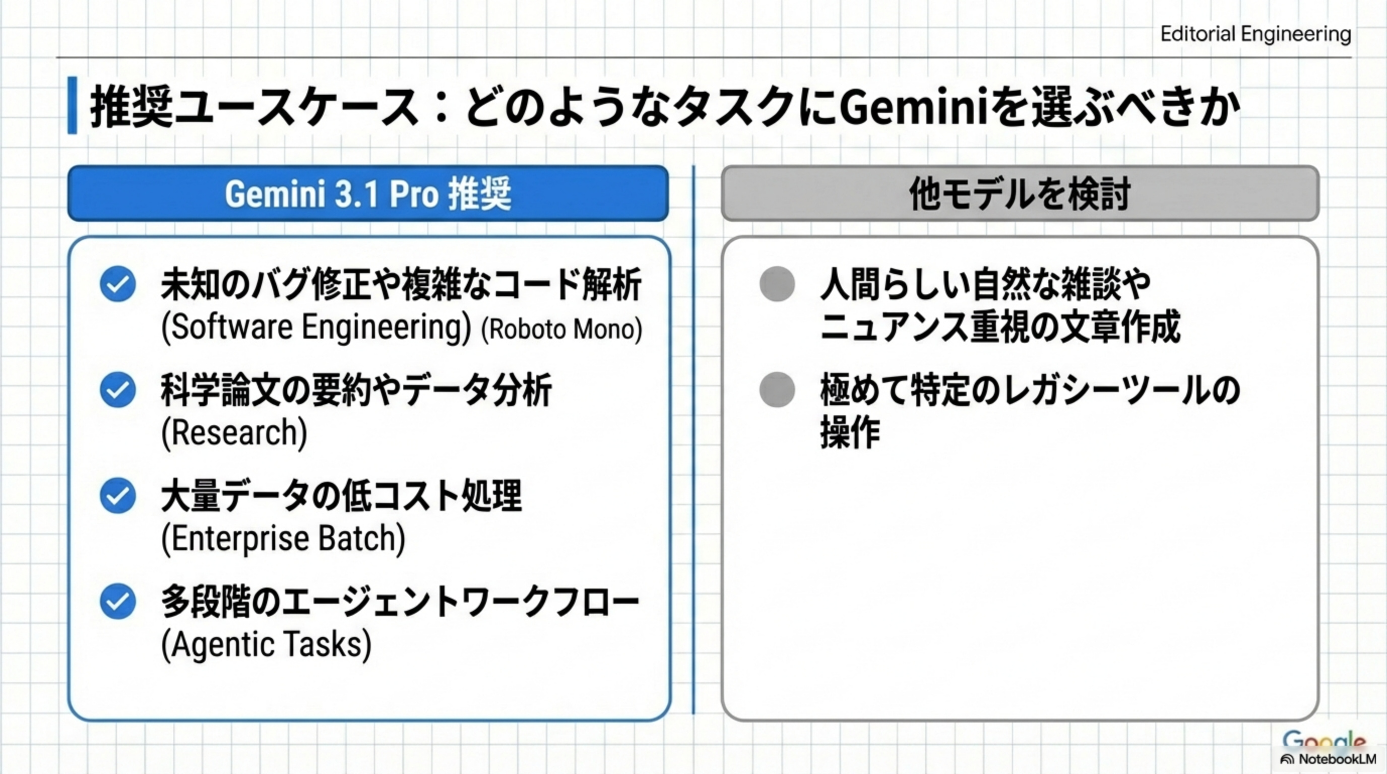 推奨ユースケース