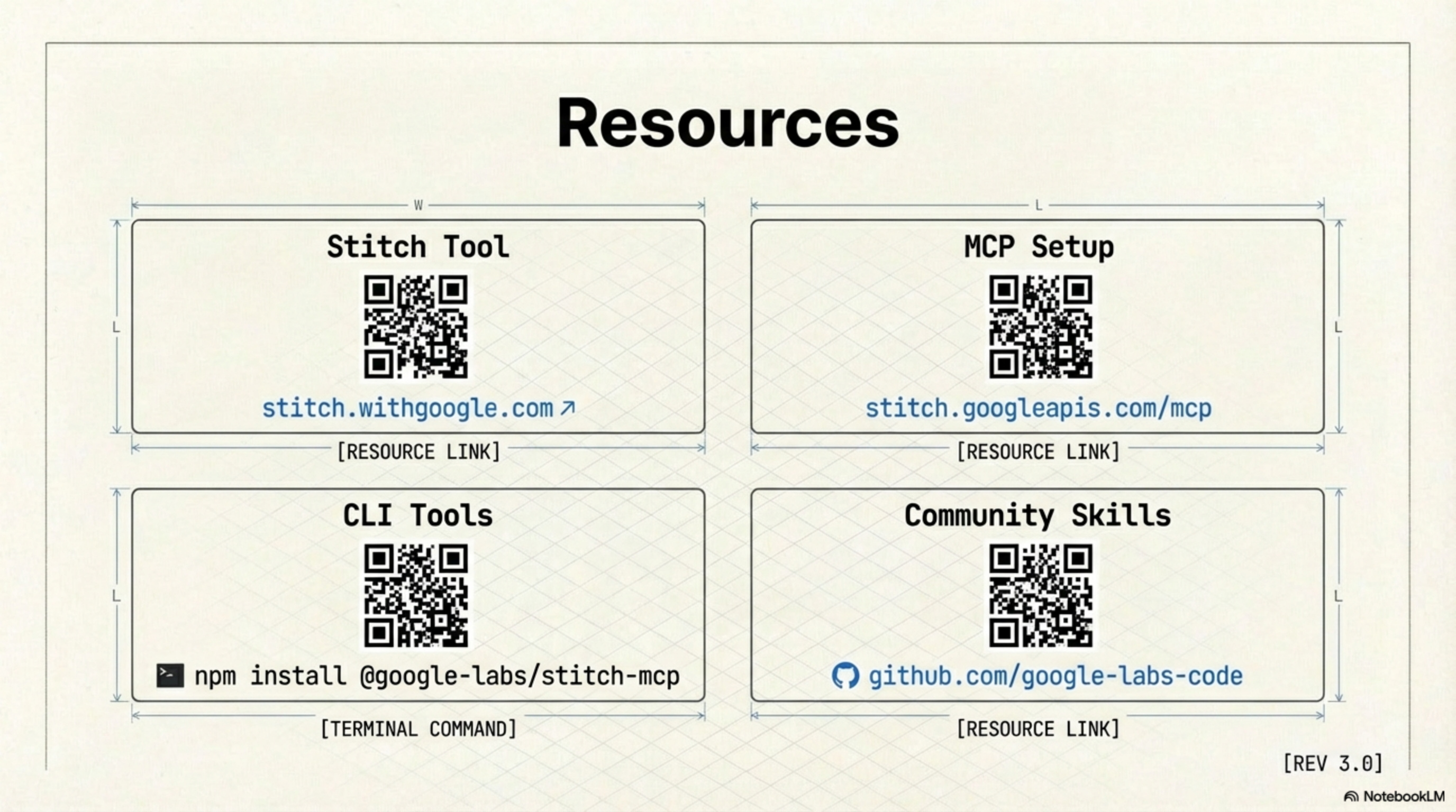 Resources