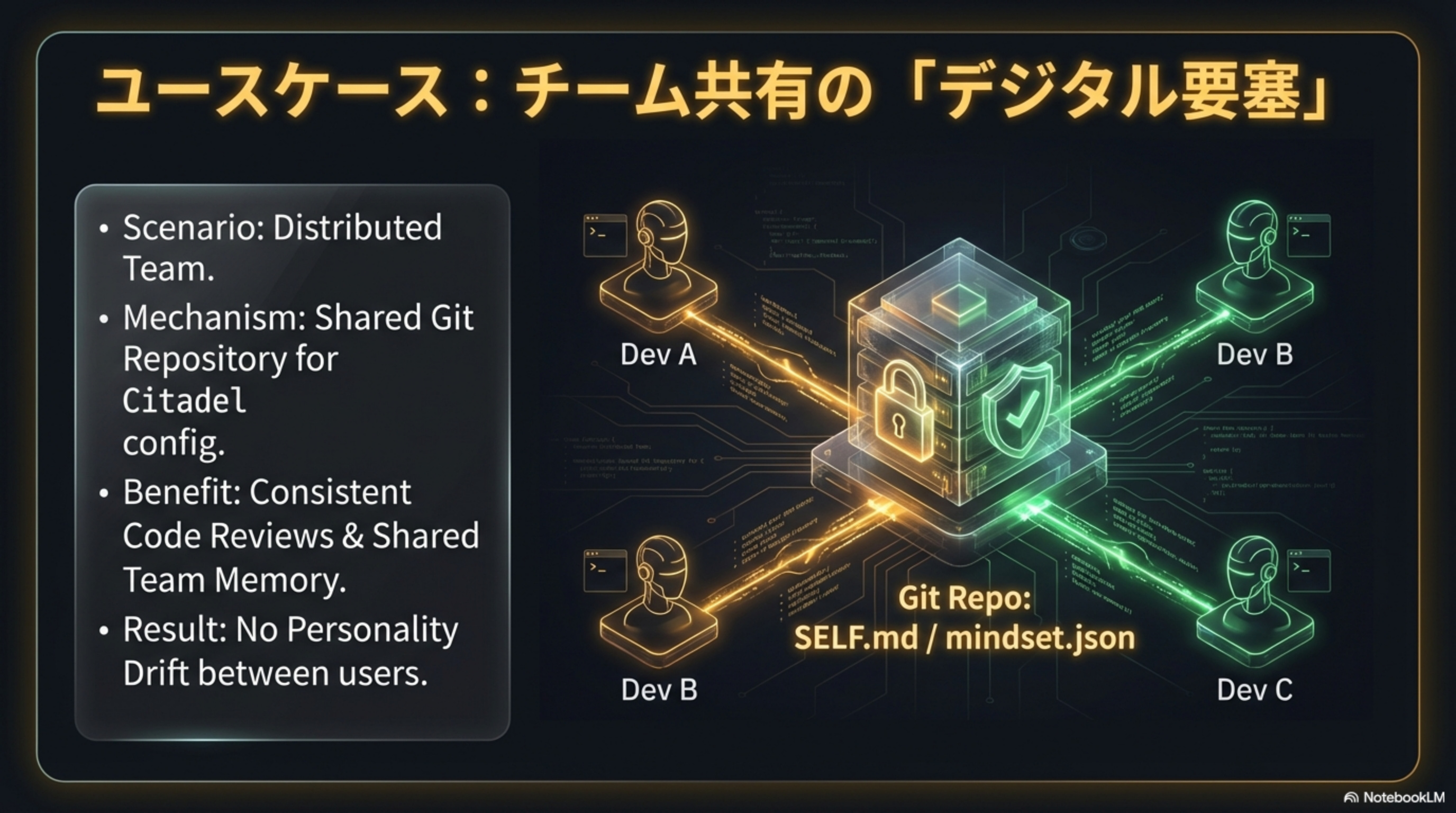 チームユースケース