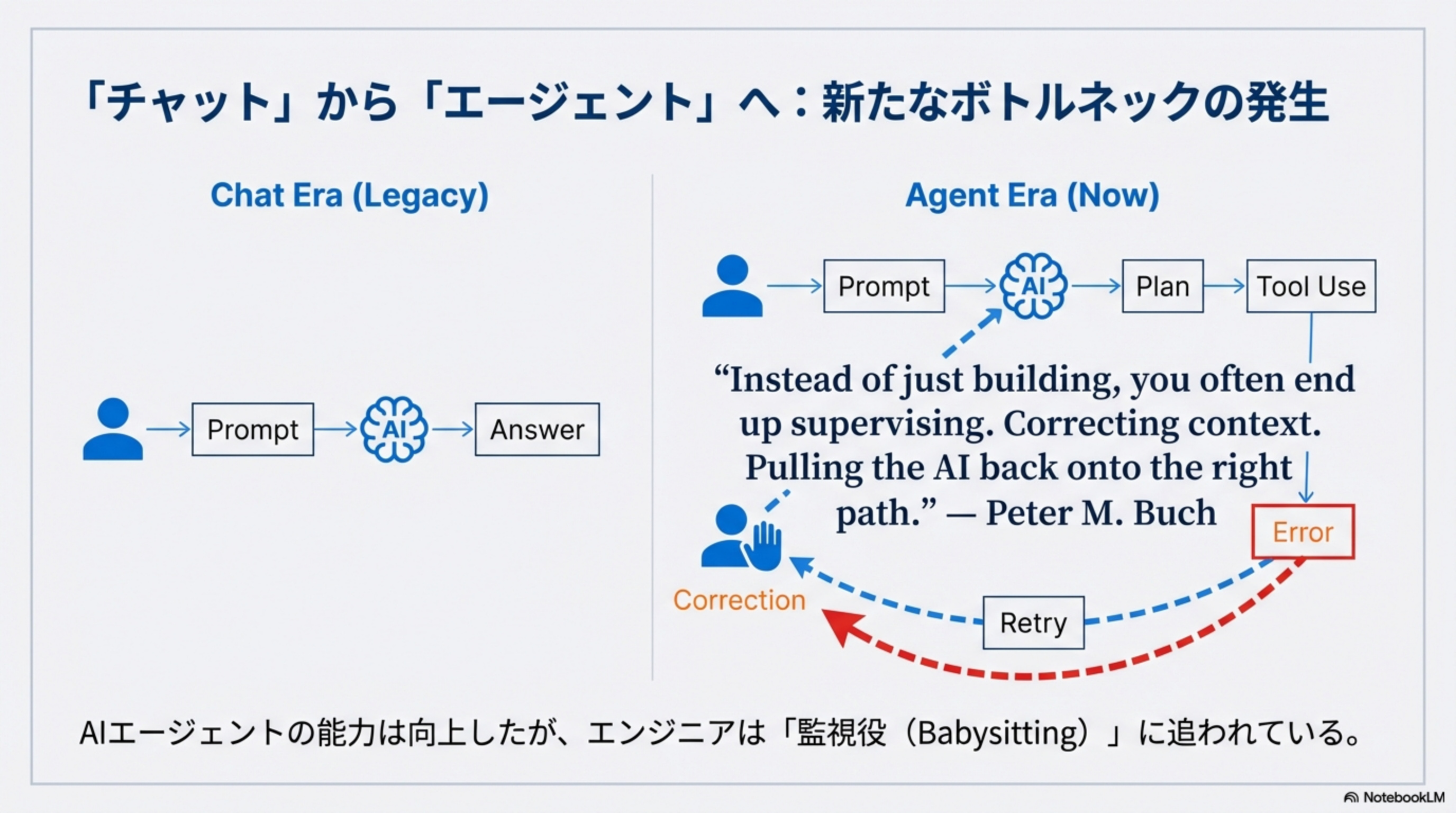 Chat Era to Agent Era