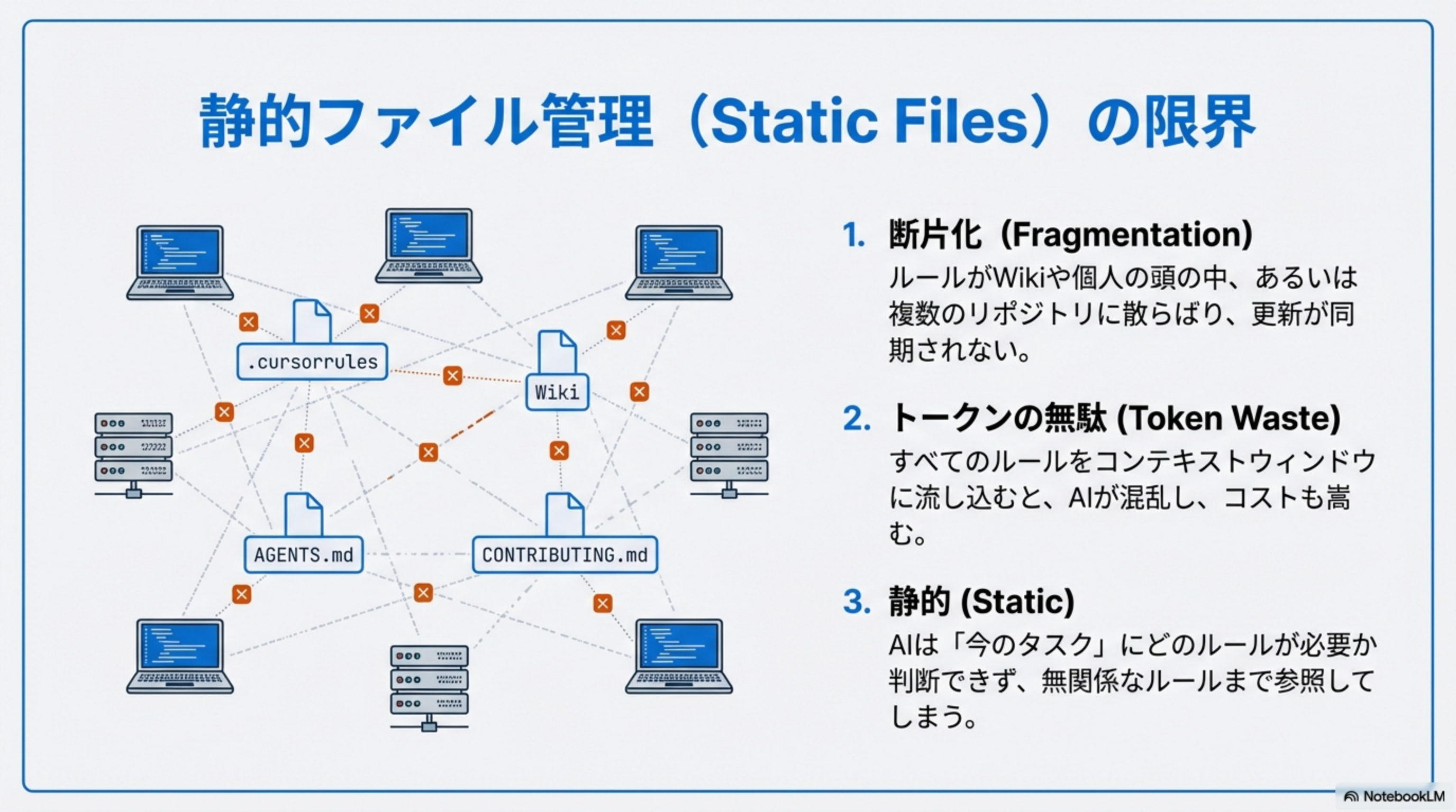 Static Files の限界
