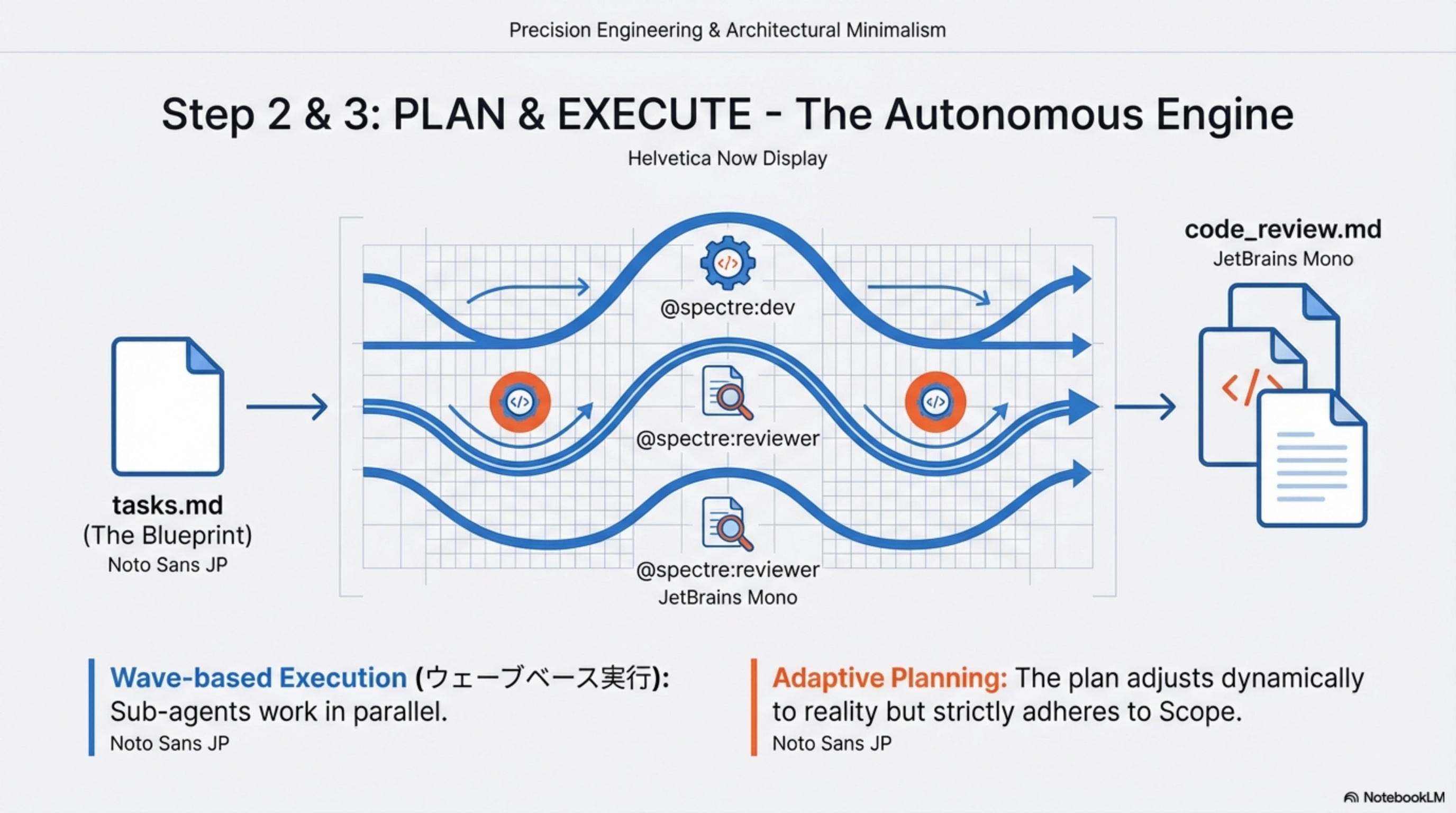 Plan & Execute