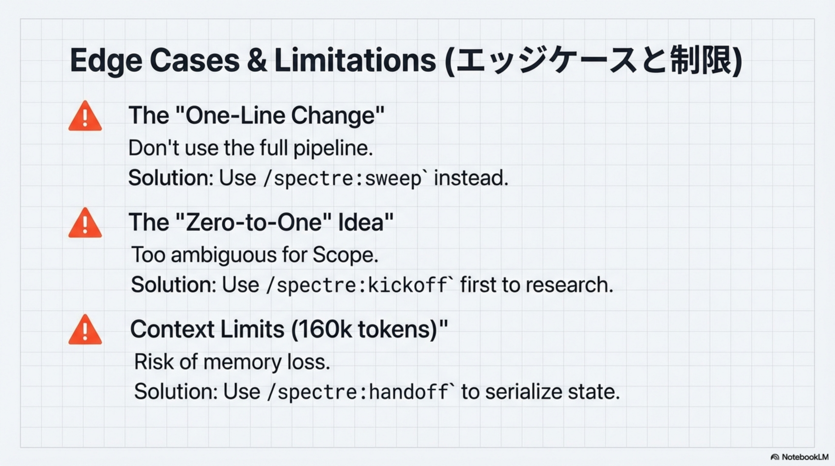 Edge Cases & Limitations