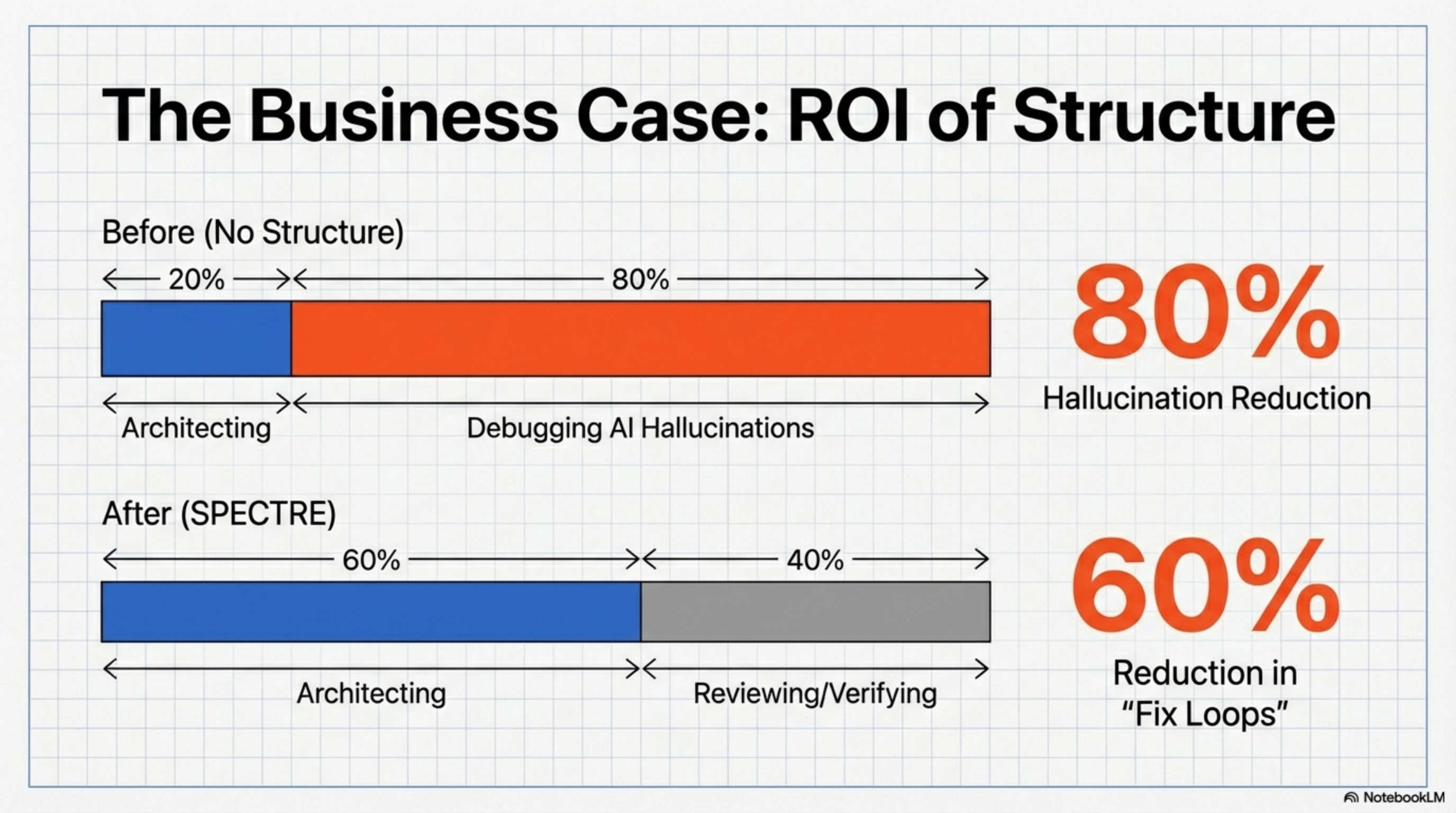 ROI of Structure