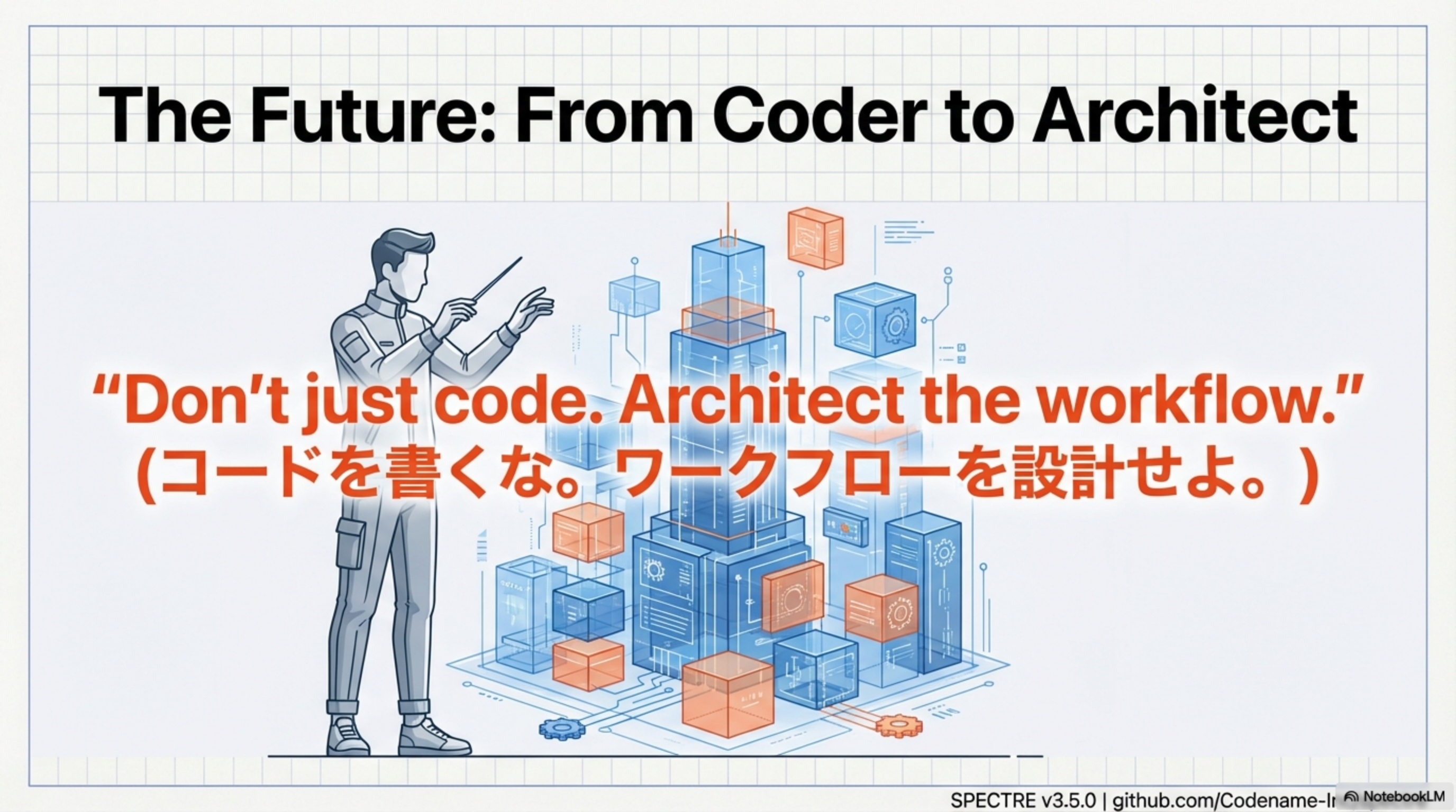 From Coder to Architect